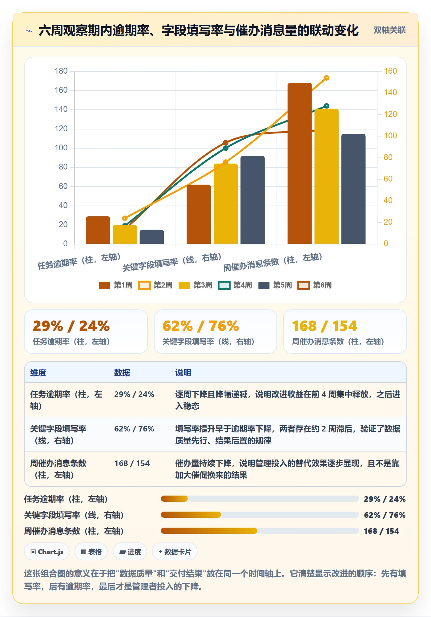 截止时间实操方法:企业管理者提升任务属性效率的效率提升方法与模板