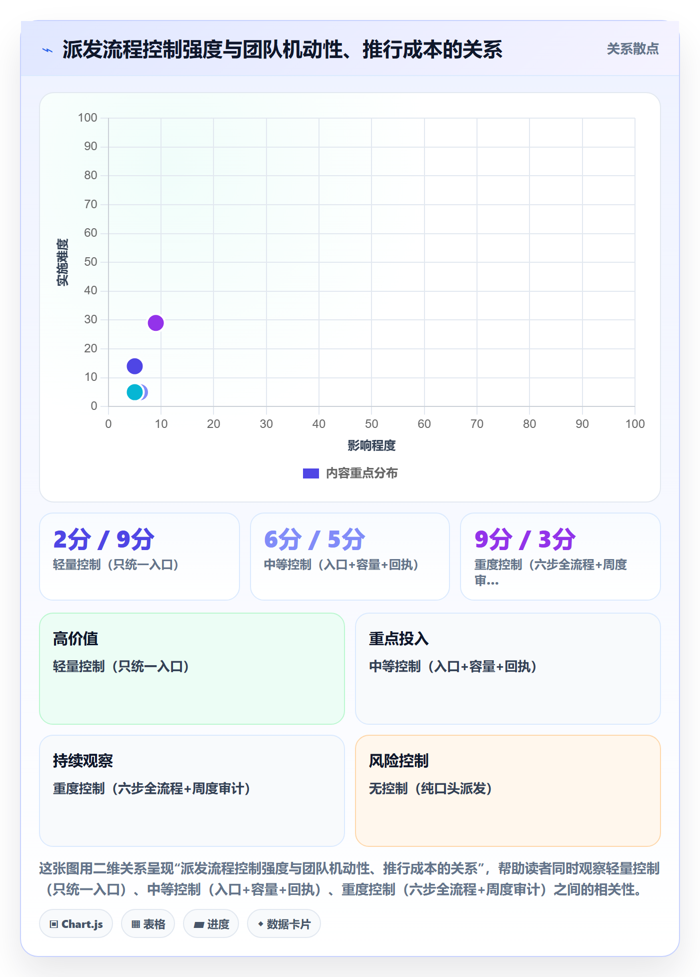 派发管理指南:PMO如何做好任务分派,落地方案全流程