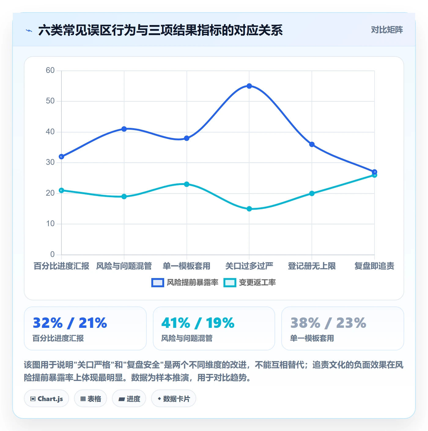 阶段目标实操方法：研发团队提升项目目标效率的风险控制方法与模板