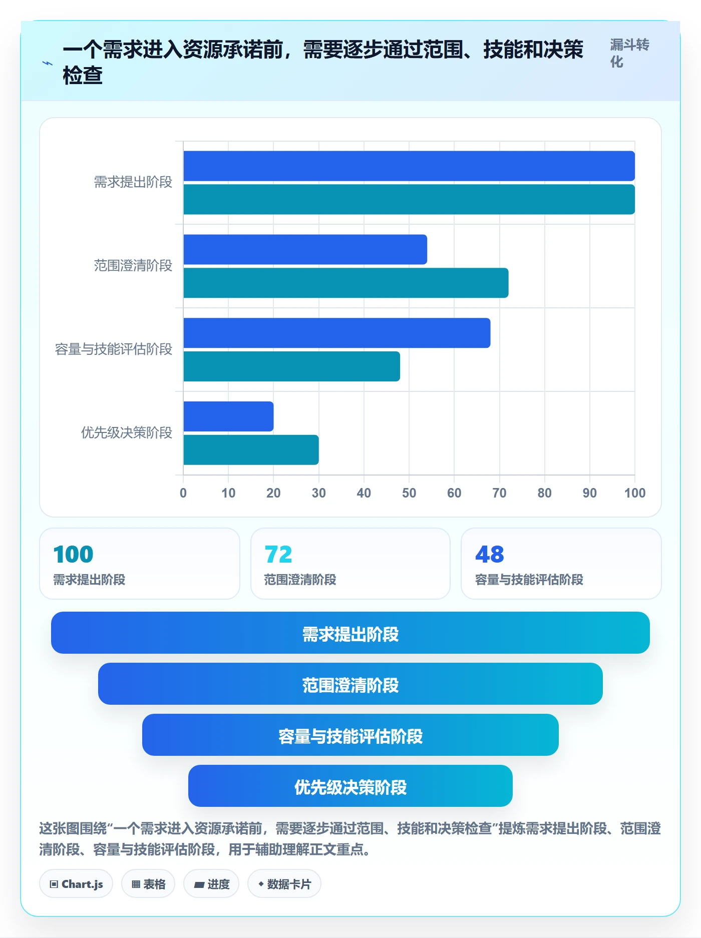 资源占用管理方法大全：跨部门团队资源管理入门指南落地清单