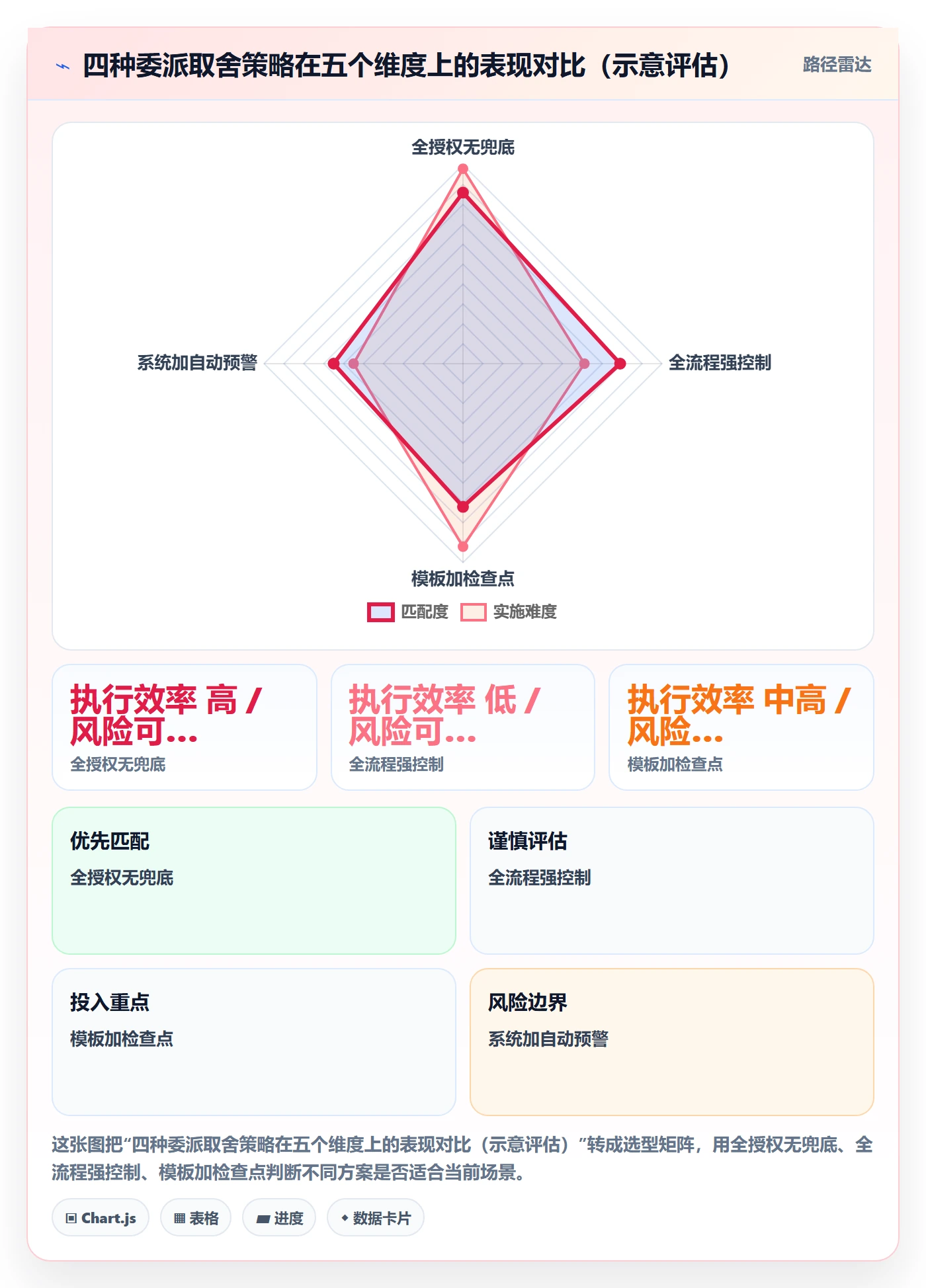 委派管理指南:管理层如何做好任务分派,协同管理全流程