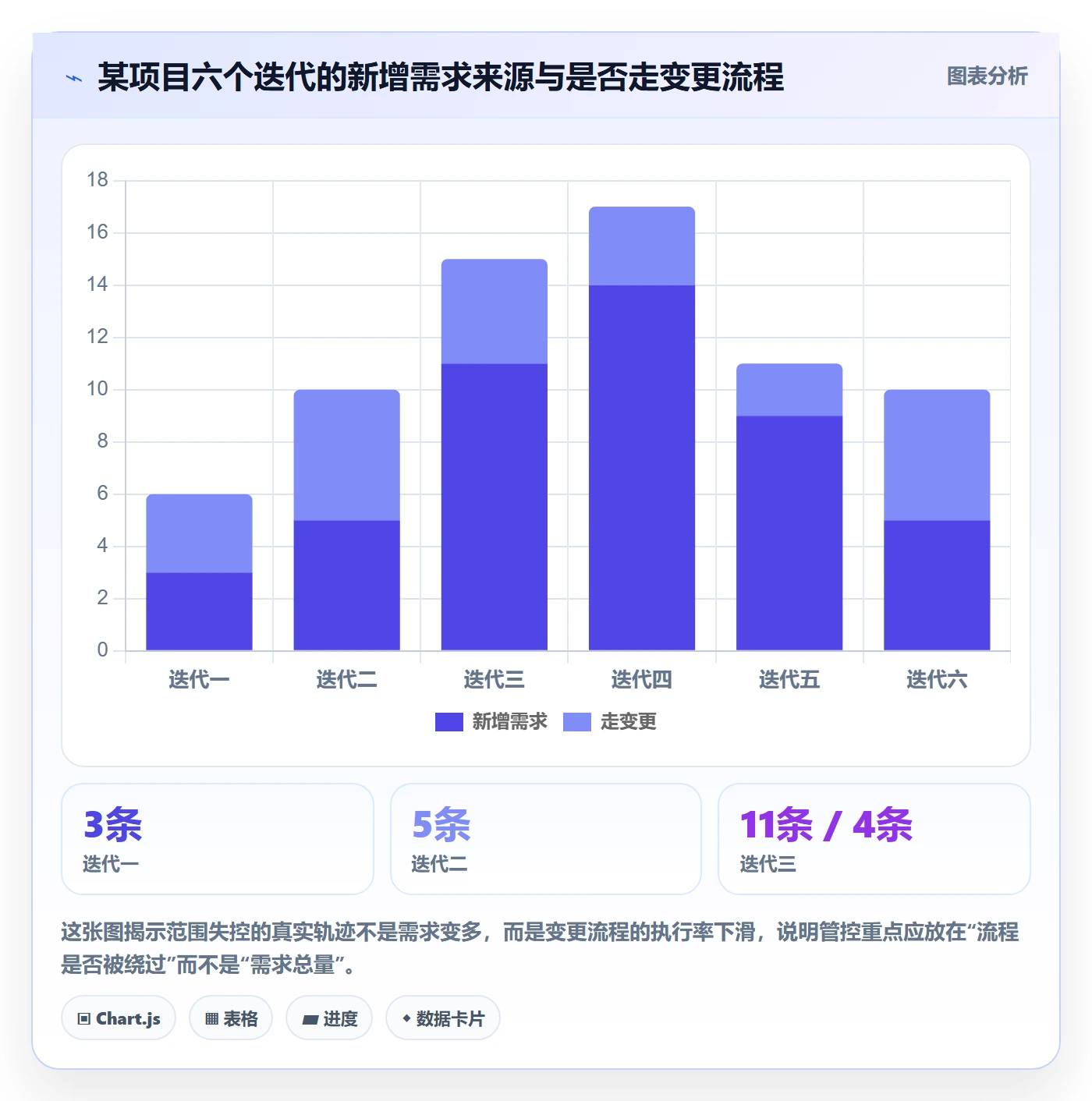 范围定义最佳实践：项目经理项目范围落地方案，常见问题