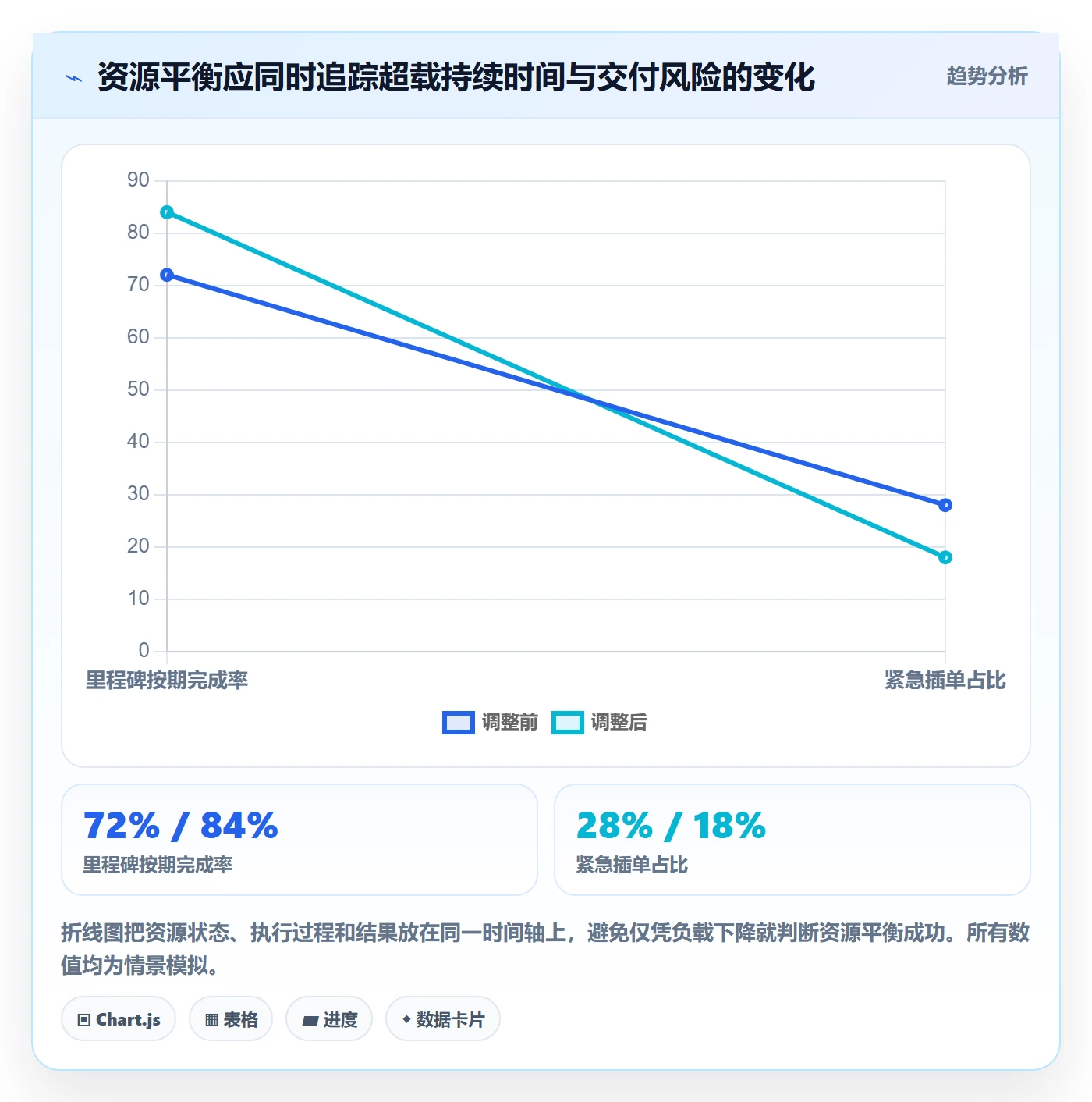 资源负载如何做好资源平衡?企业管理者落地方案与操作步骤