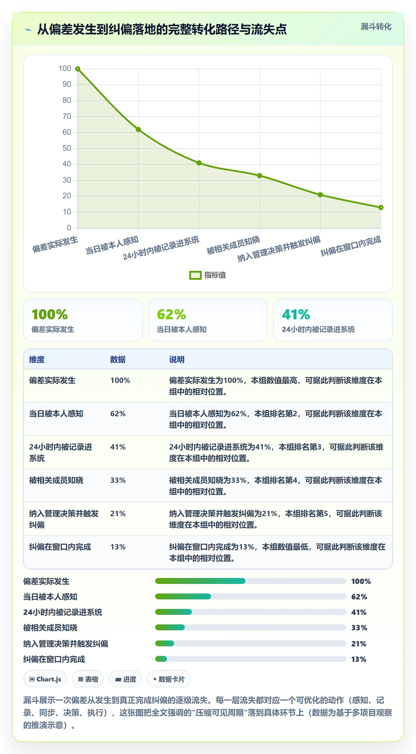 进度偏差管理指南:项目成员如何做好进度管理,最佳实践全流程