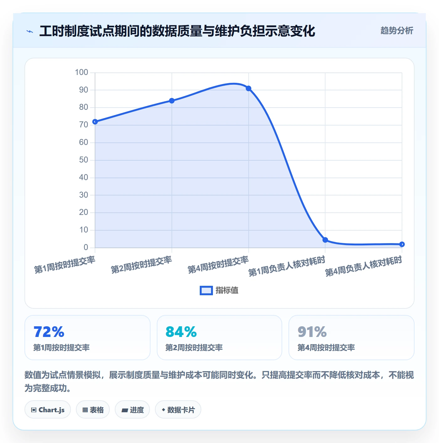 Timesheet怎么做?研发团队制度设计:工时表从0到1