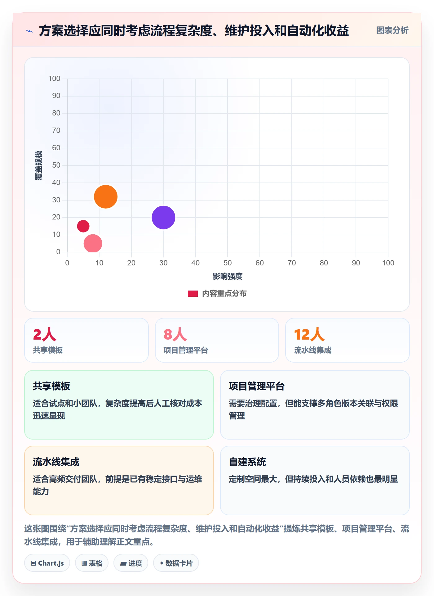发布记录落地方案:项目成员开展发布管理的流程优化案例解析
