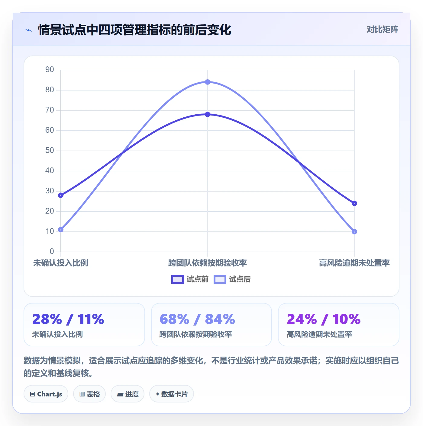 角色管理指南:跨部门团队如何做好资源管理,风险控制全流程