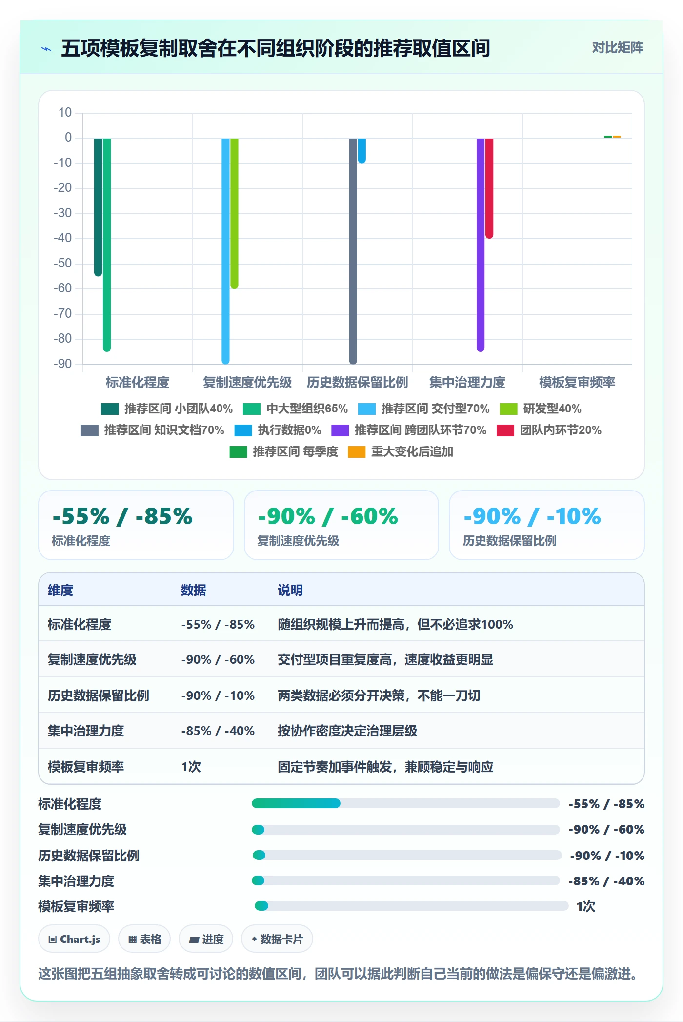 项目模板复制项目全流程:产品经理入门指南与一文讲清
