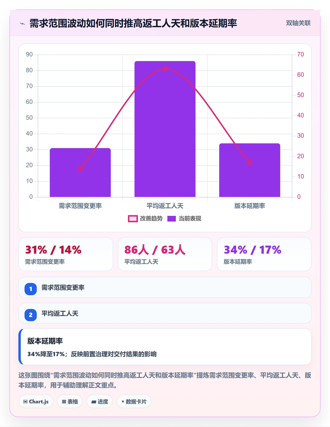 人力资源计划如何做好工作量?研发团队流程优化与操作步骤
