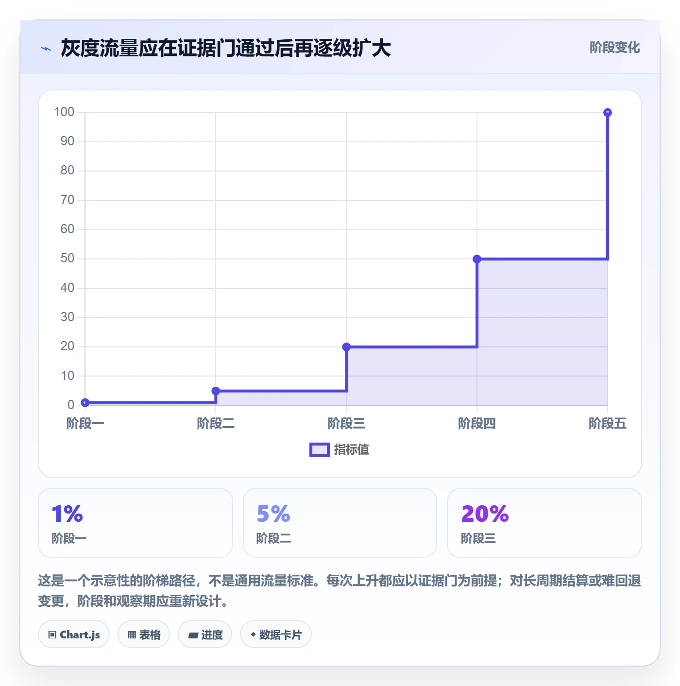 发布管理如何做好灰度发布?管理层最佳实践与操作步骤
