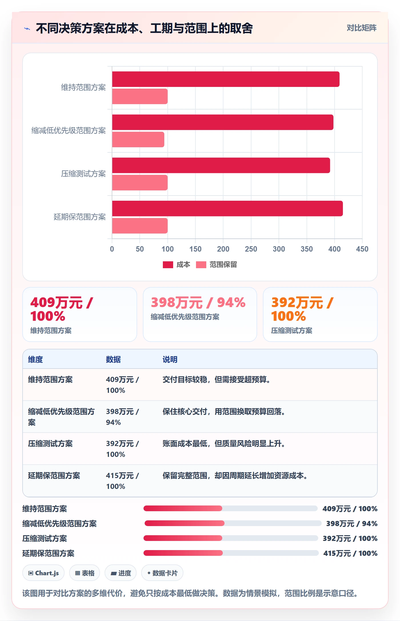 成本管理预计成本教程:跨部门团队实操方法,避坑指南