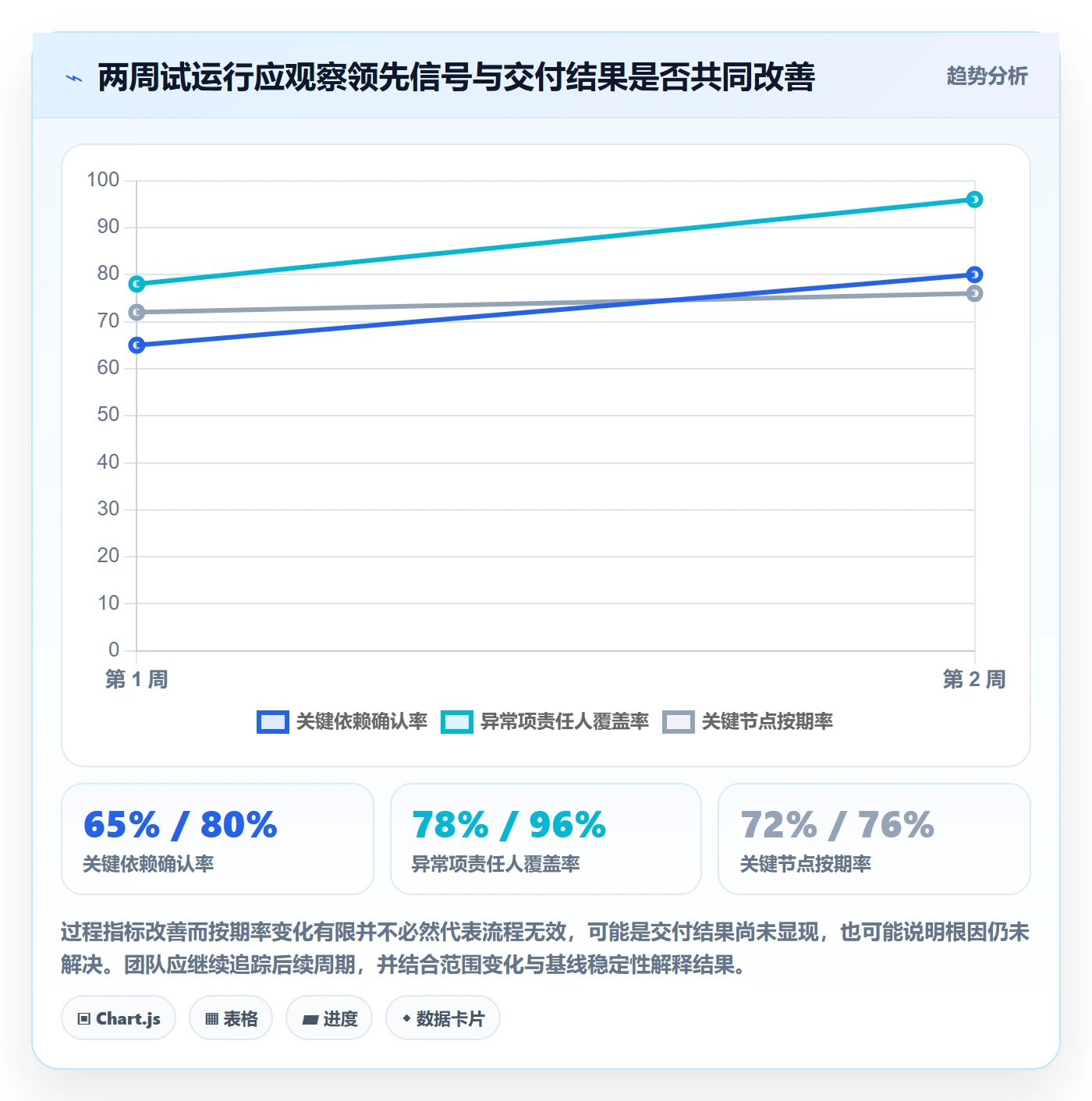 进度跟踪每日进展全流程：跨部门团队流程优化与一文讲清