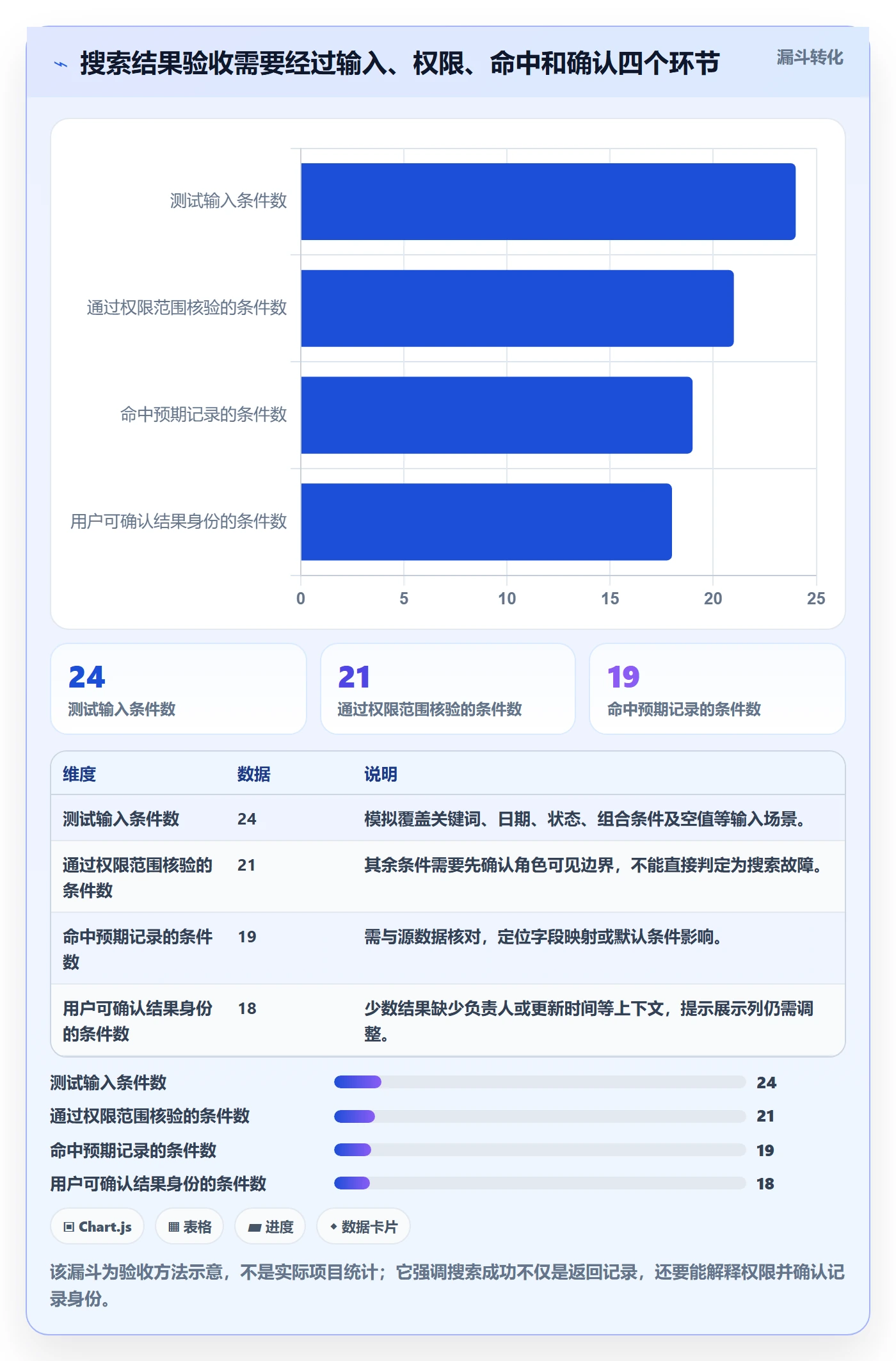 列表视图搜索教程:跨部门团队数据分析,避坑指南