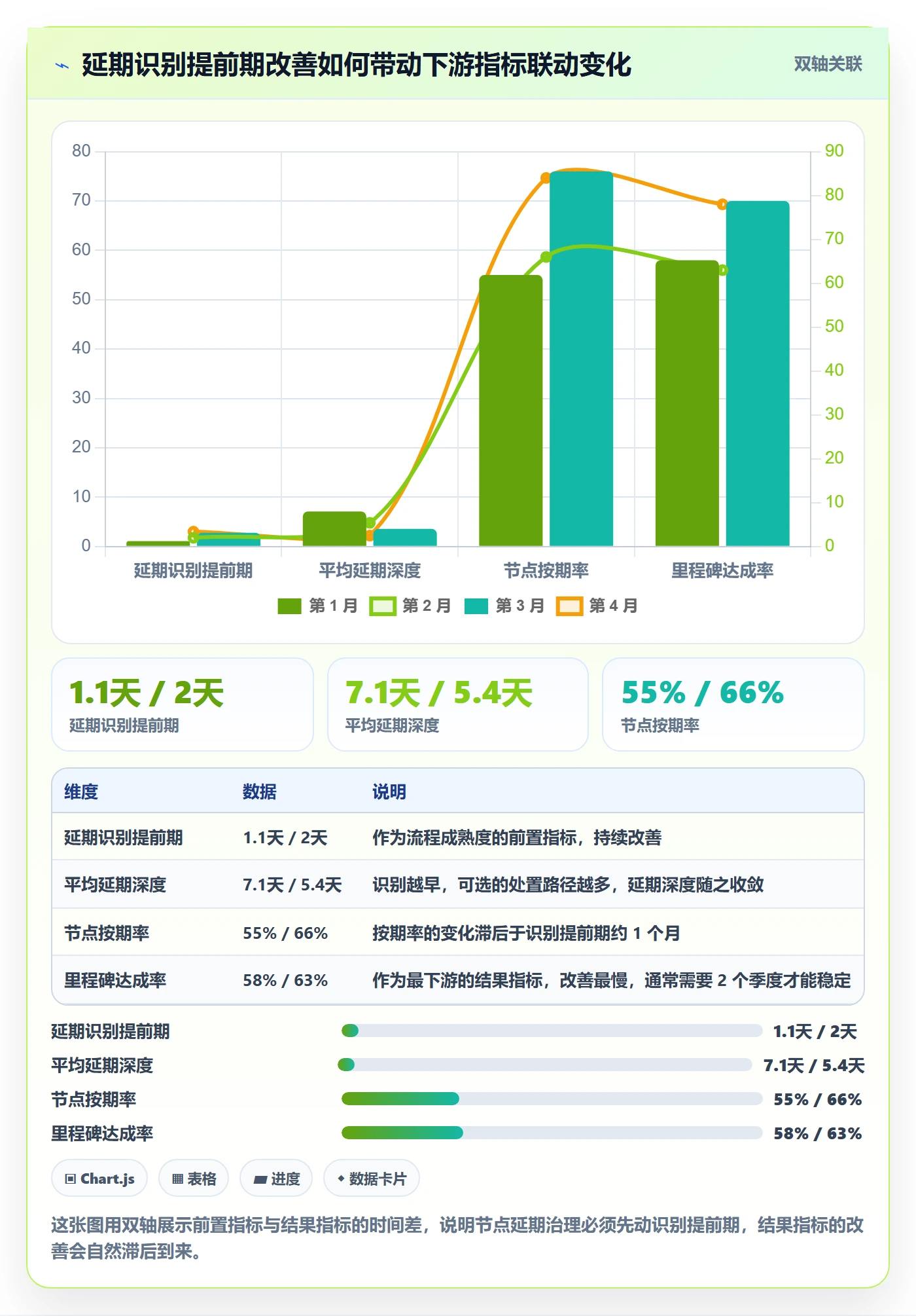 节点延期流程与规范:研发团队里程碑协同管理关键指标