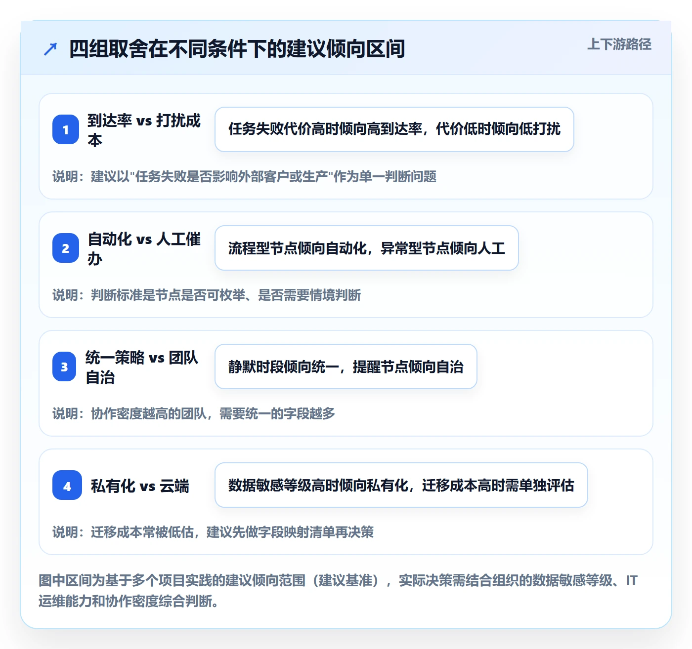 提前提醒最佳实践:产品经理任务提醒入门指南,常见问题