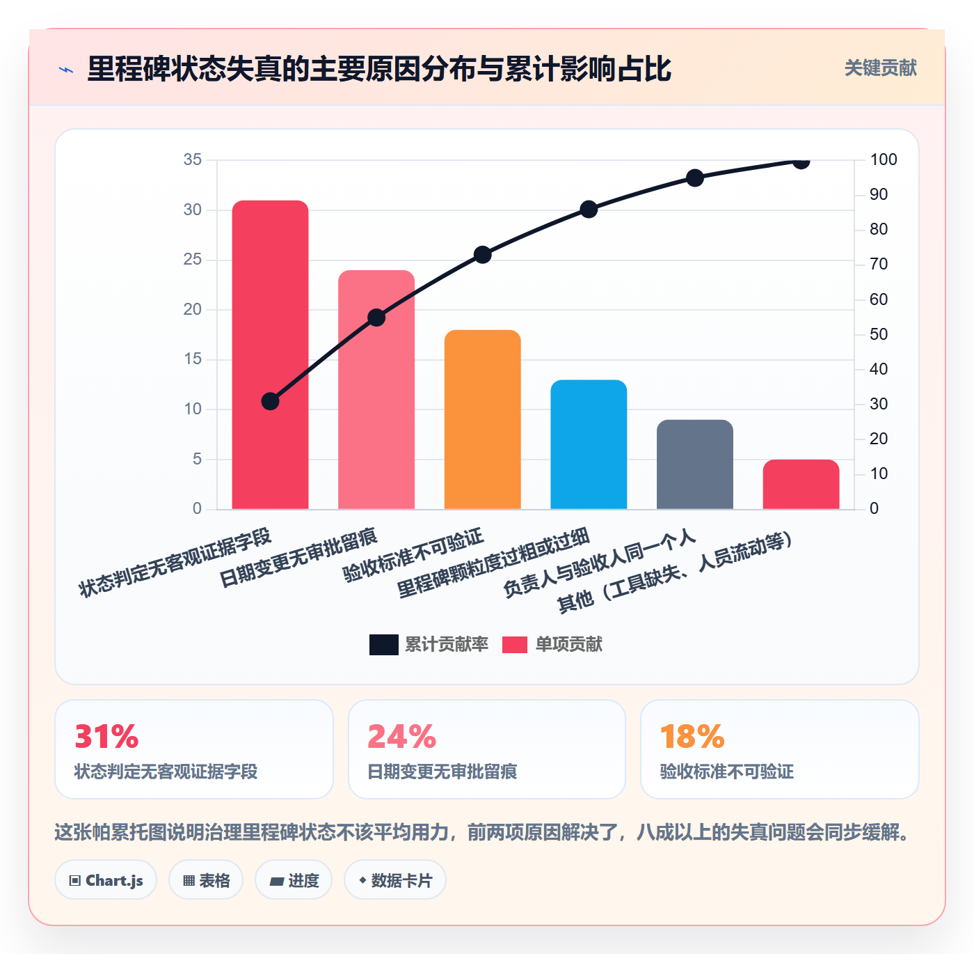 里程碑节点状态教程：项目经理落地方案，避坑指南