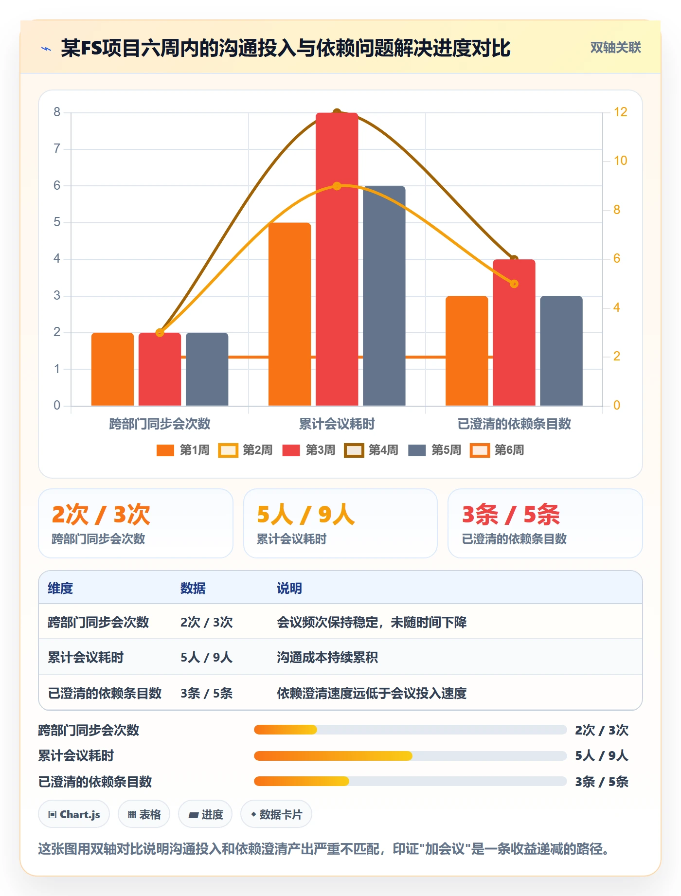 FS落地方案:跨部门团队开展任务依赖的数据分析案例解析