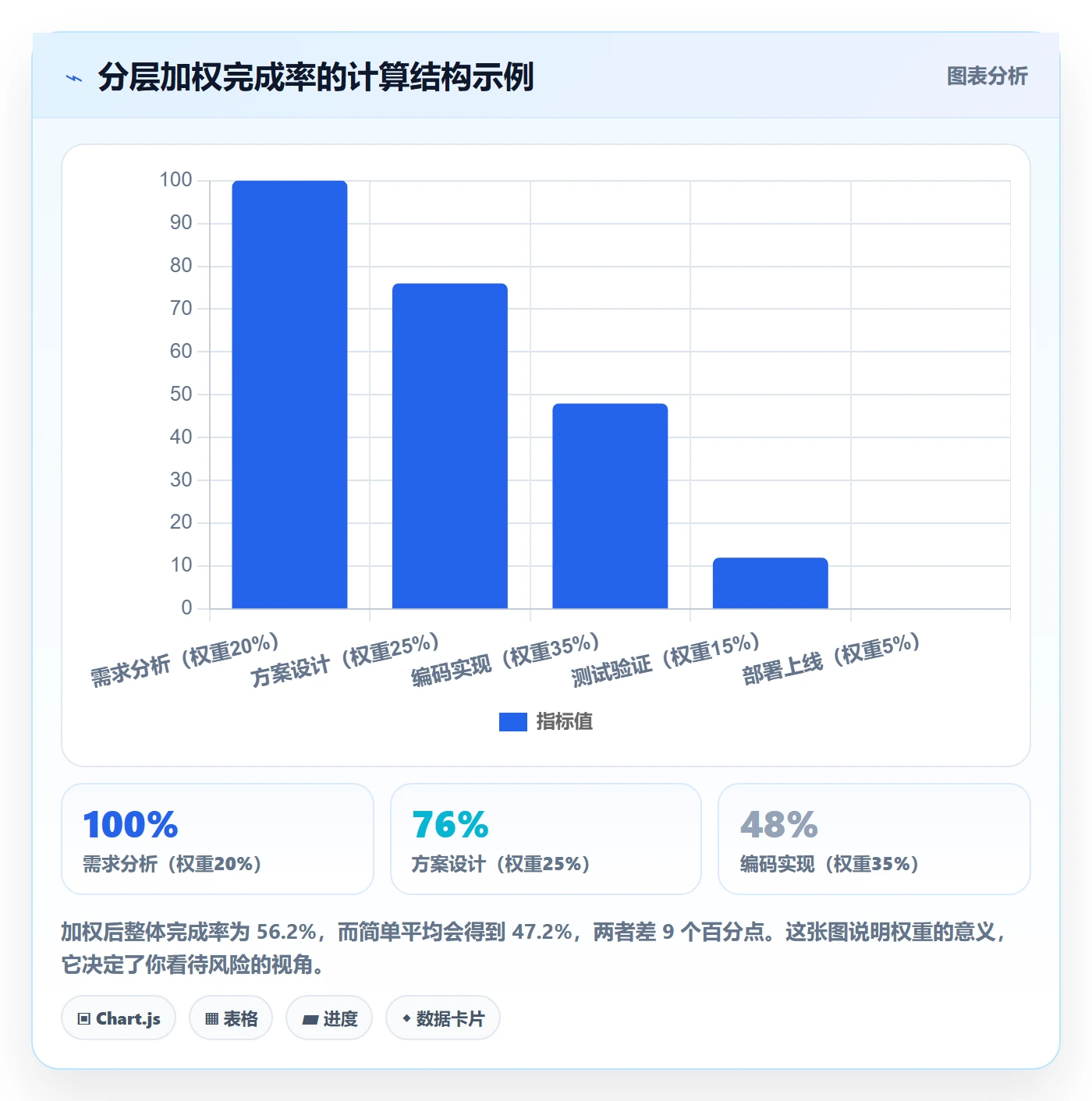 完成率最佳实践：项目经理进度管理入门指南，常见问题