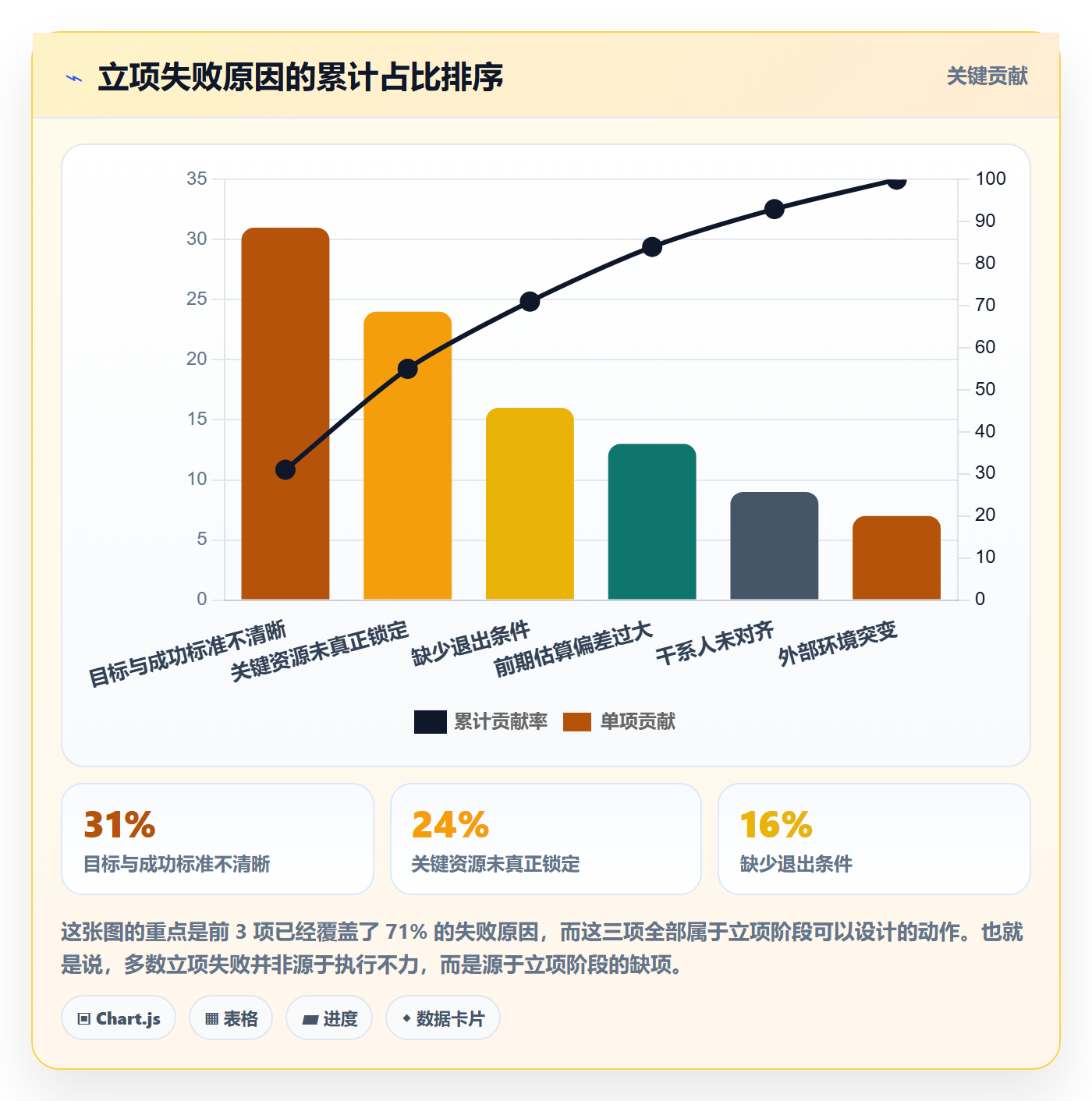 立项管理指南:项目负责人如何做好项目立项,最佳实践全流程
