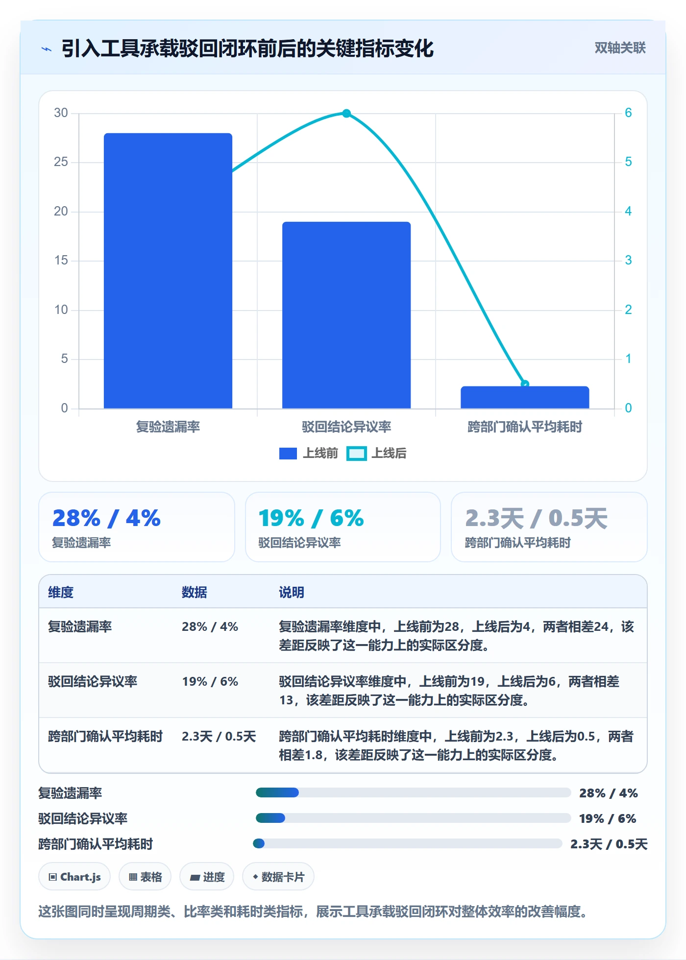 任务验收如何做好驳回?PMO最佳实践与操作步骤