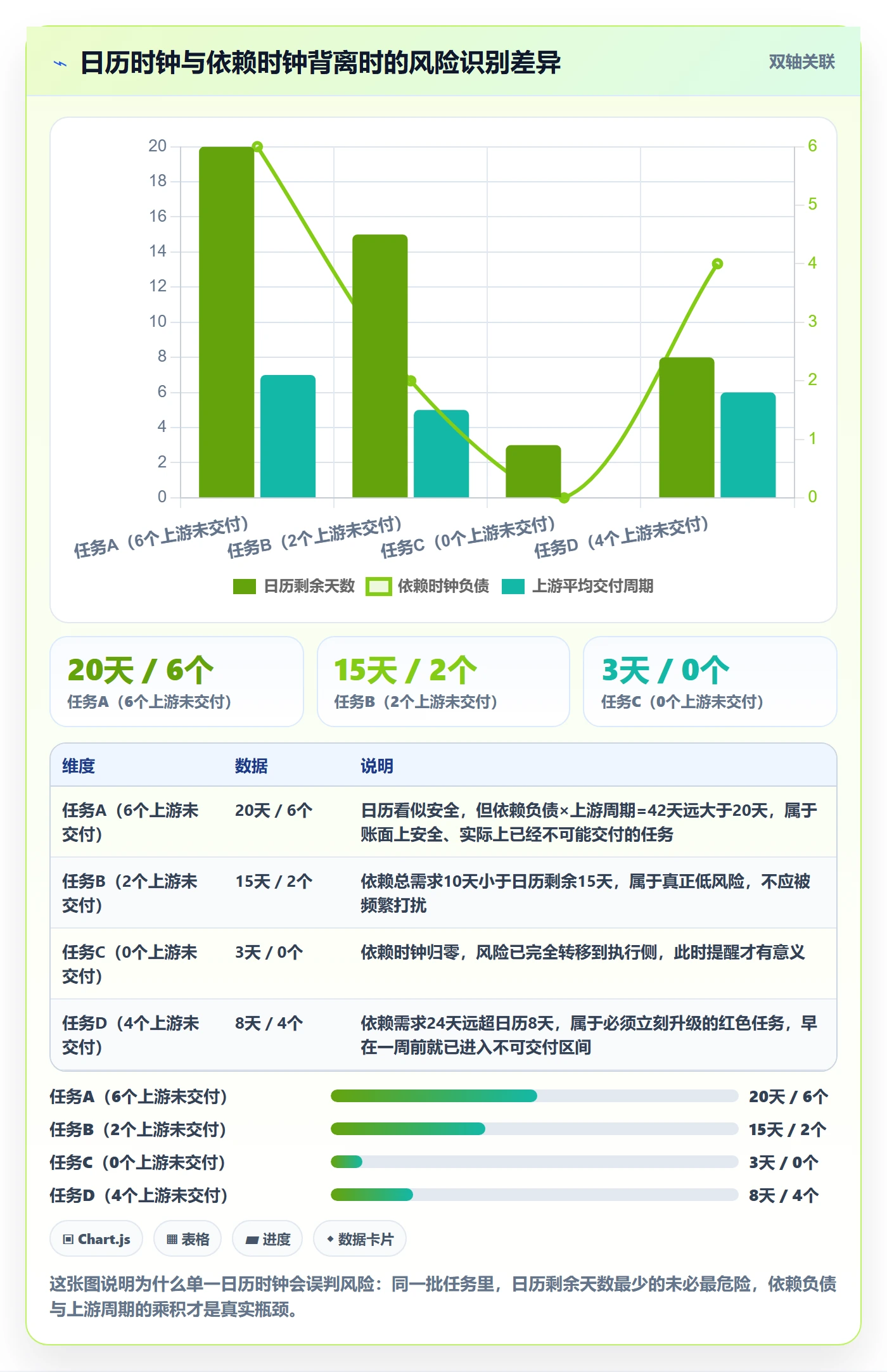 截止时间实操方法:跨部门团队提升任务属性效率的风险控制方法与模板