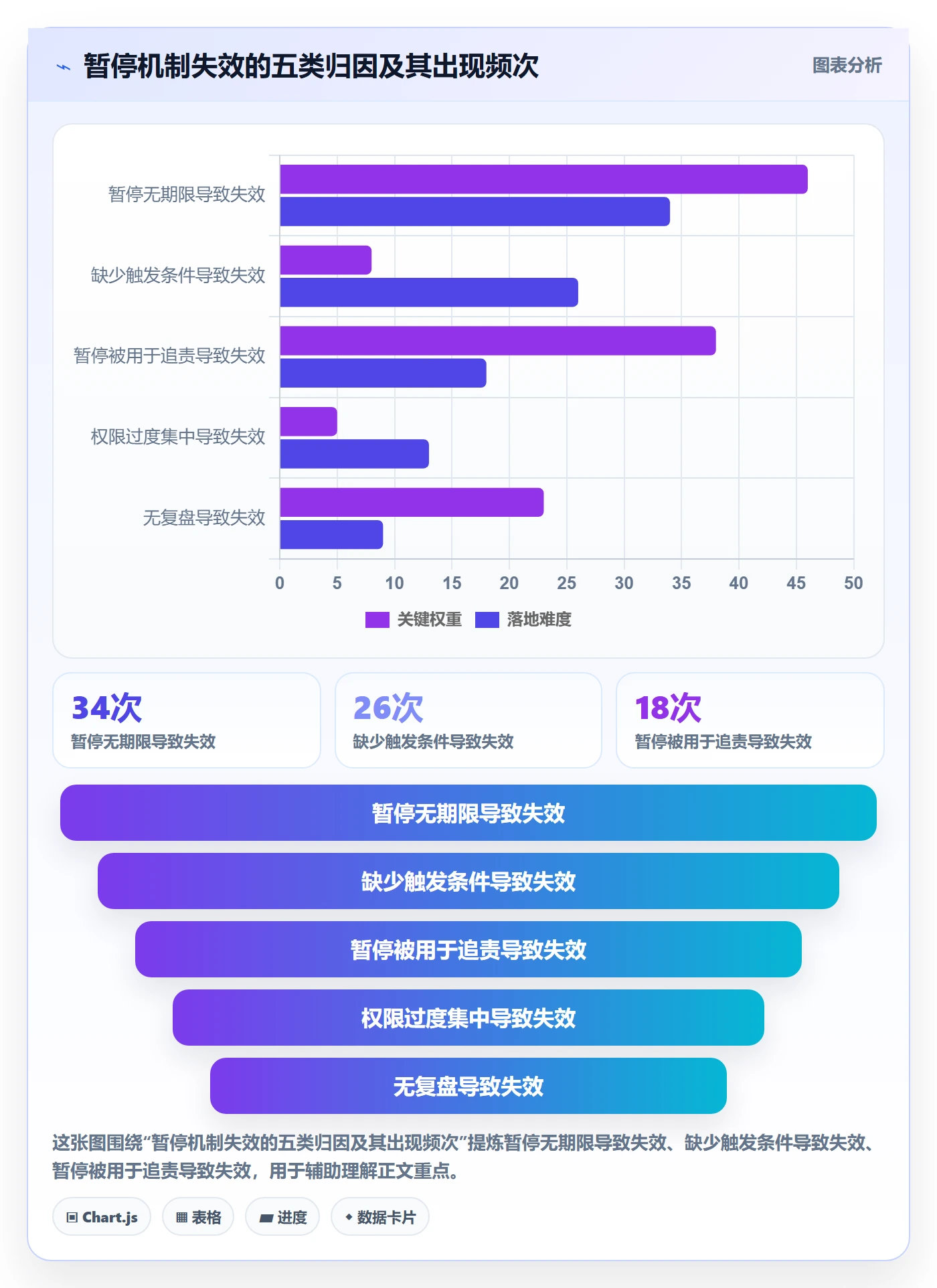 暂停管理指南:管理层如何做好任务执行,制度设计全流程