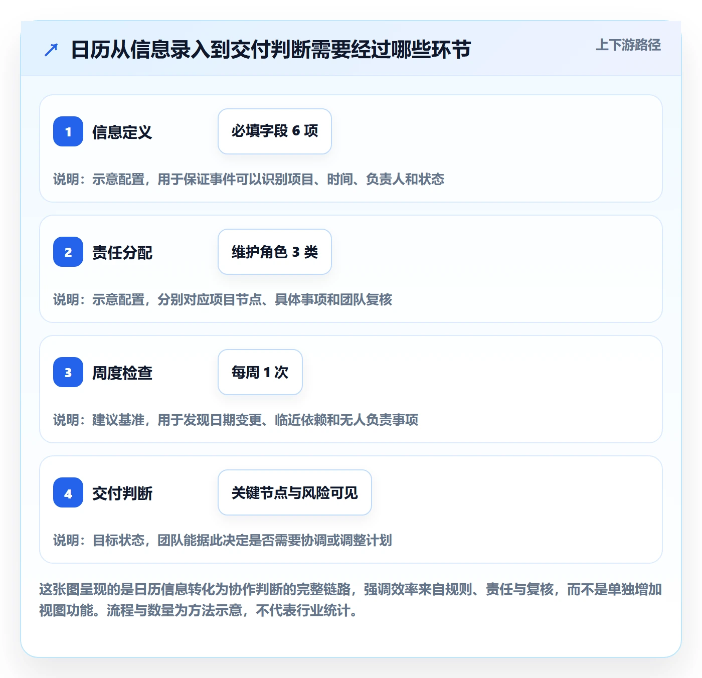 项目日历实操方法：研发团队提升日历视图效率的效率提升方法与模板