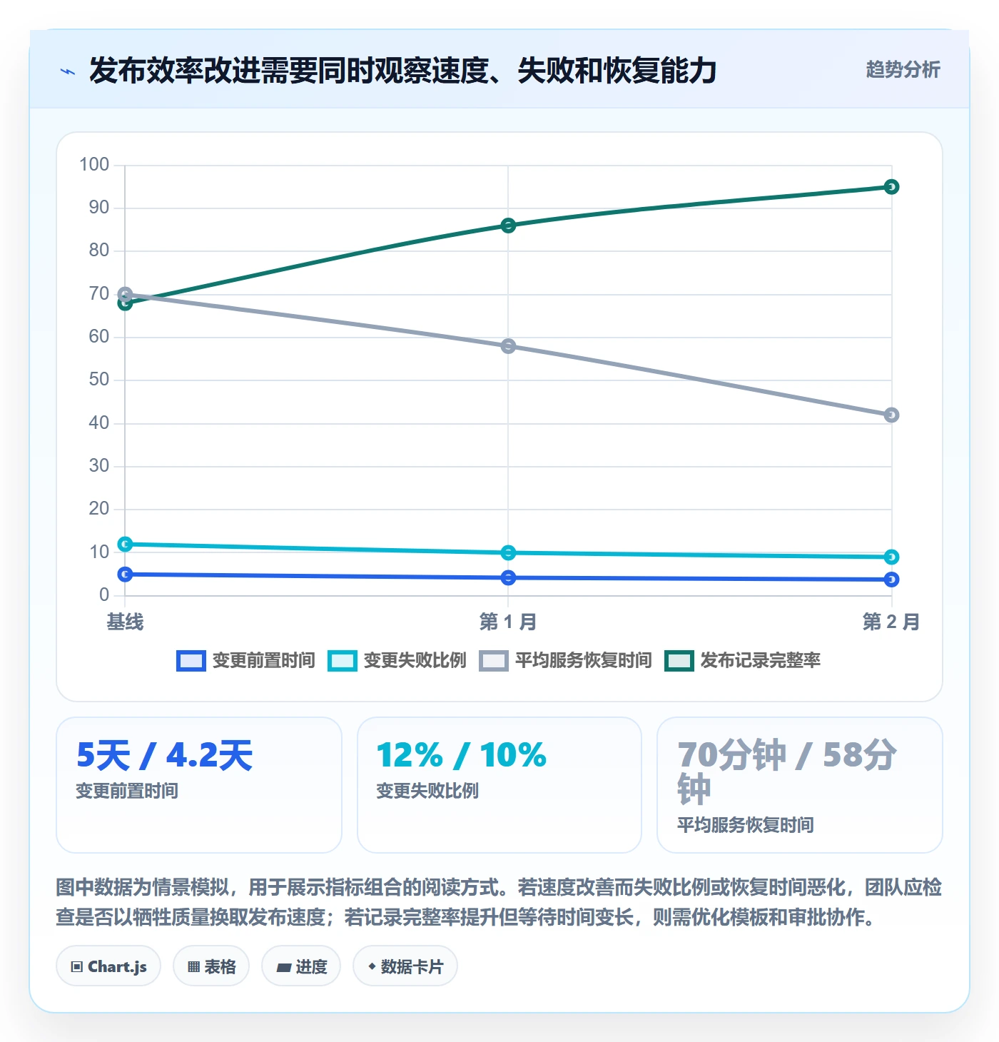 发布管理如何做好上线?研发团队入门指南与操作步骤
