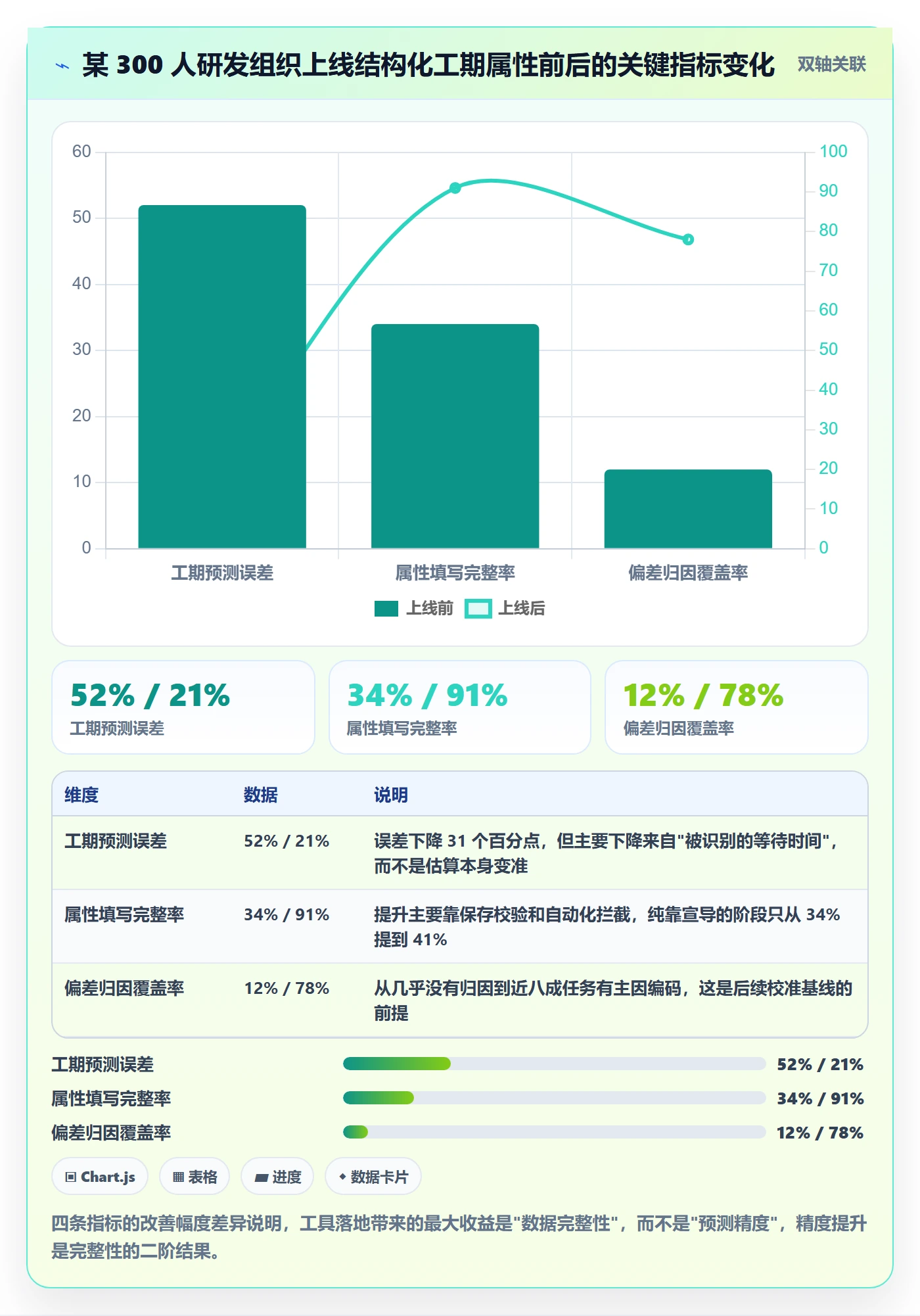 任务属性如何做好实际工期?项目经理实操方法与操作步骤