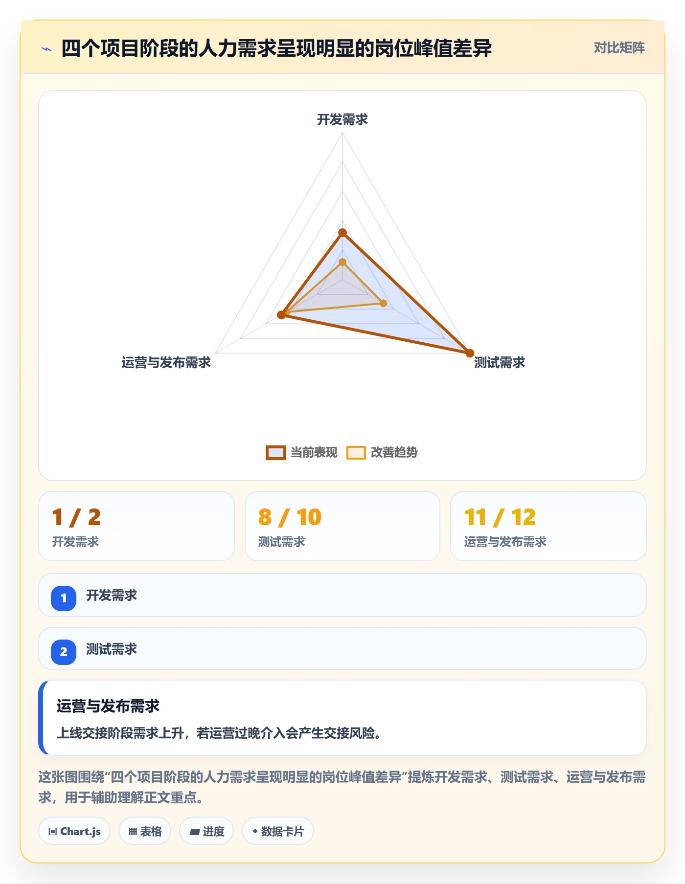 人力规划怎么做?项目成员入门指南:人力资源计划从0到1