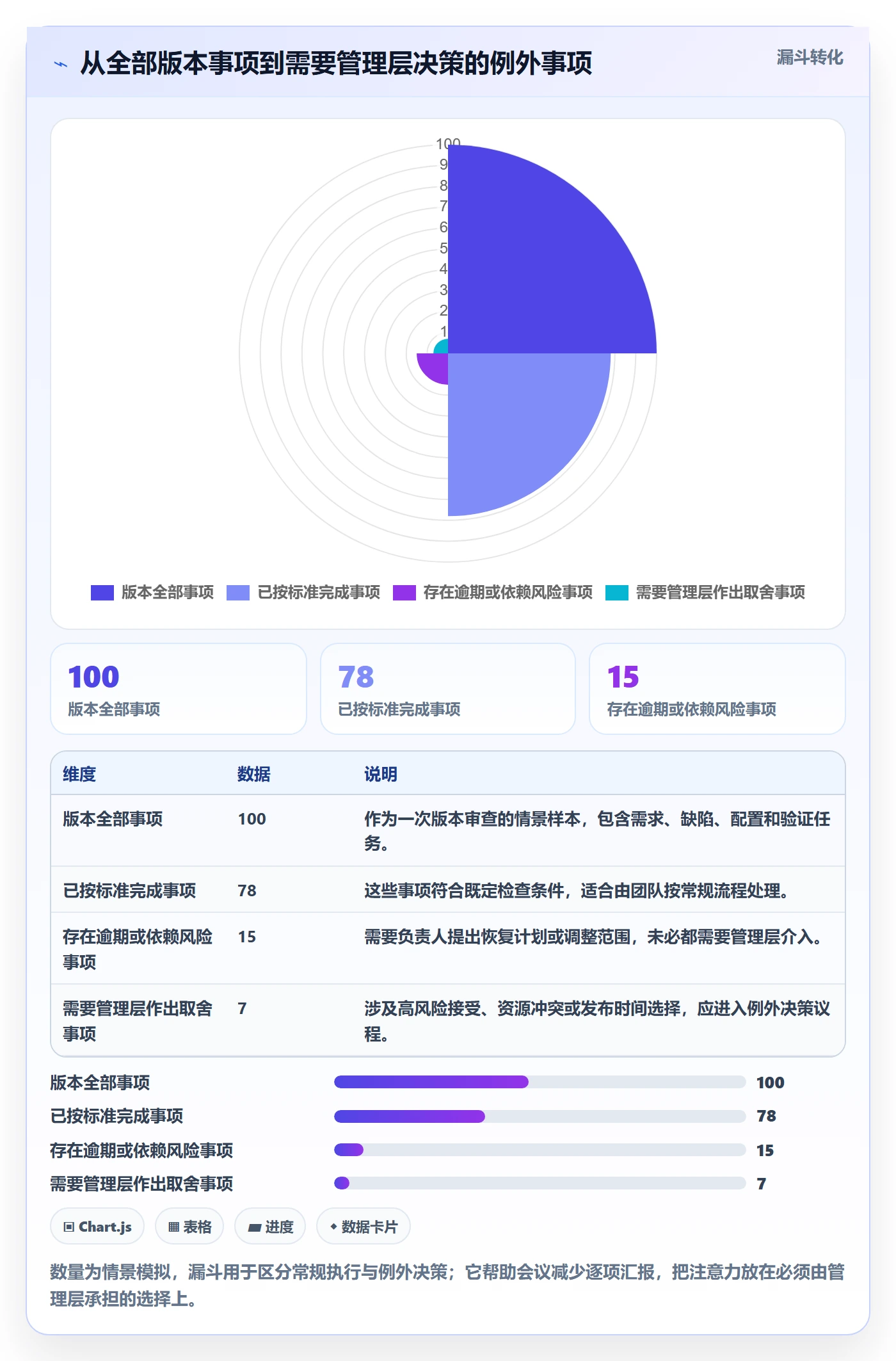 发布记录落地方案:管理层开展版本管理的落地方案案例解析