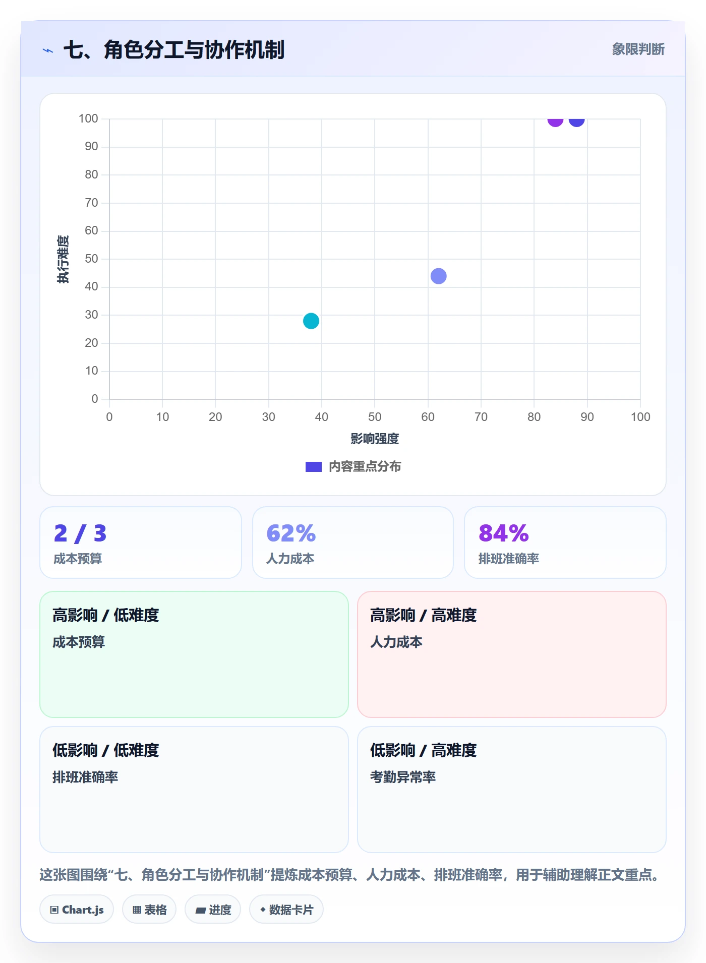 七、角色分工与协作机制