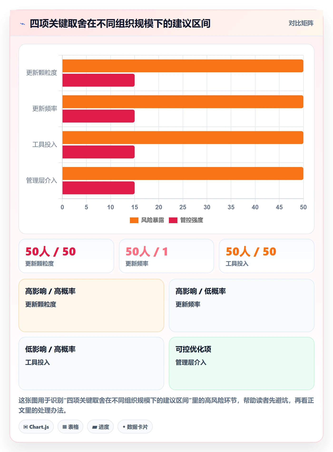 进度管理进度更新教程：管理层最佳实践，避坑指南