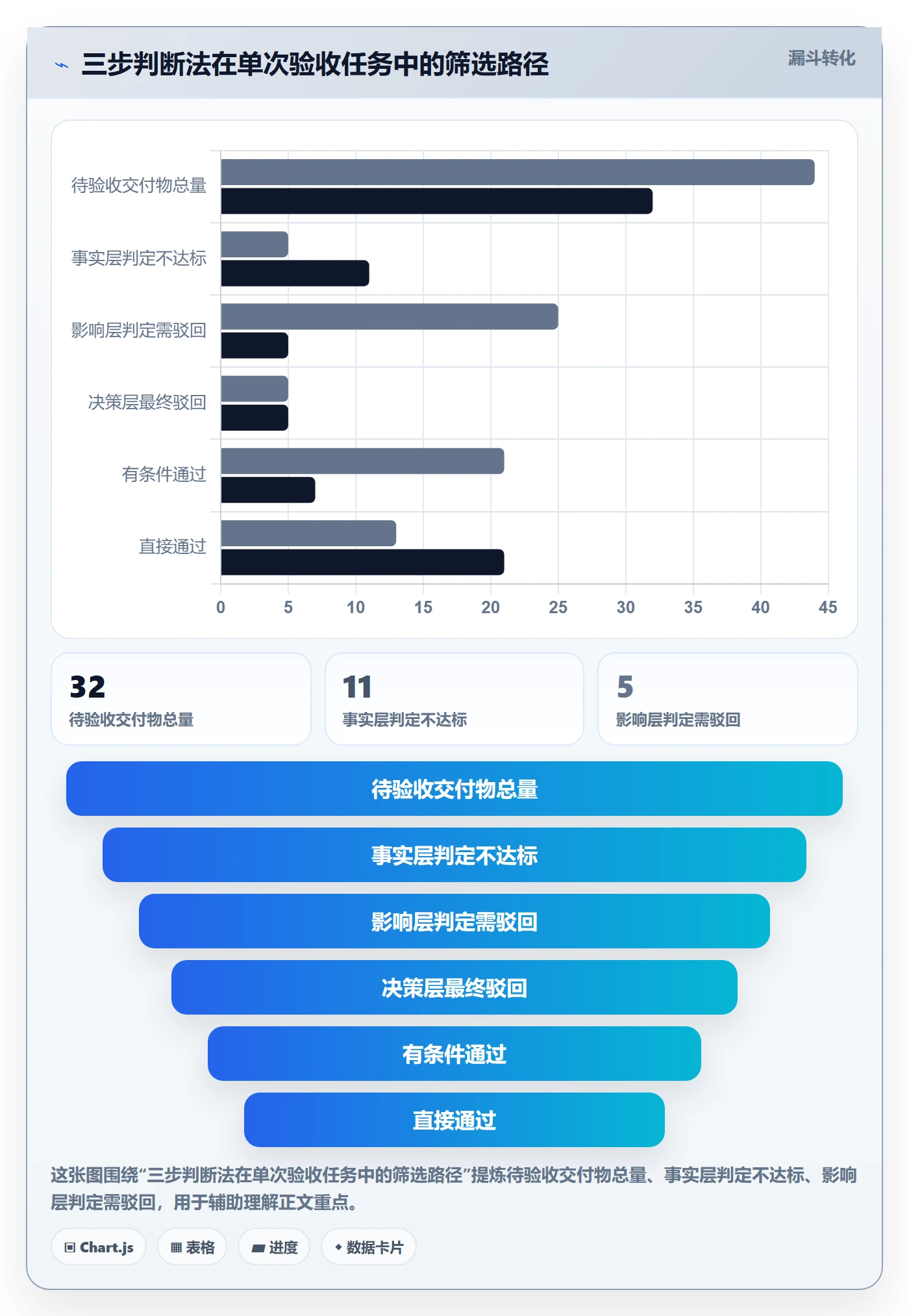 任务验收如何做好驳回?项目负责人最佳实践与操作步骤