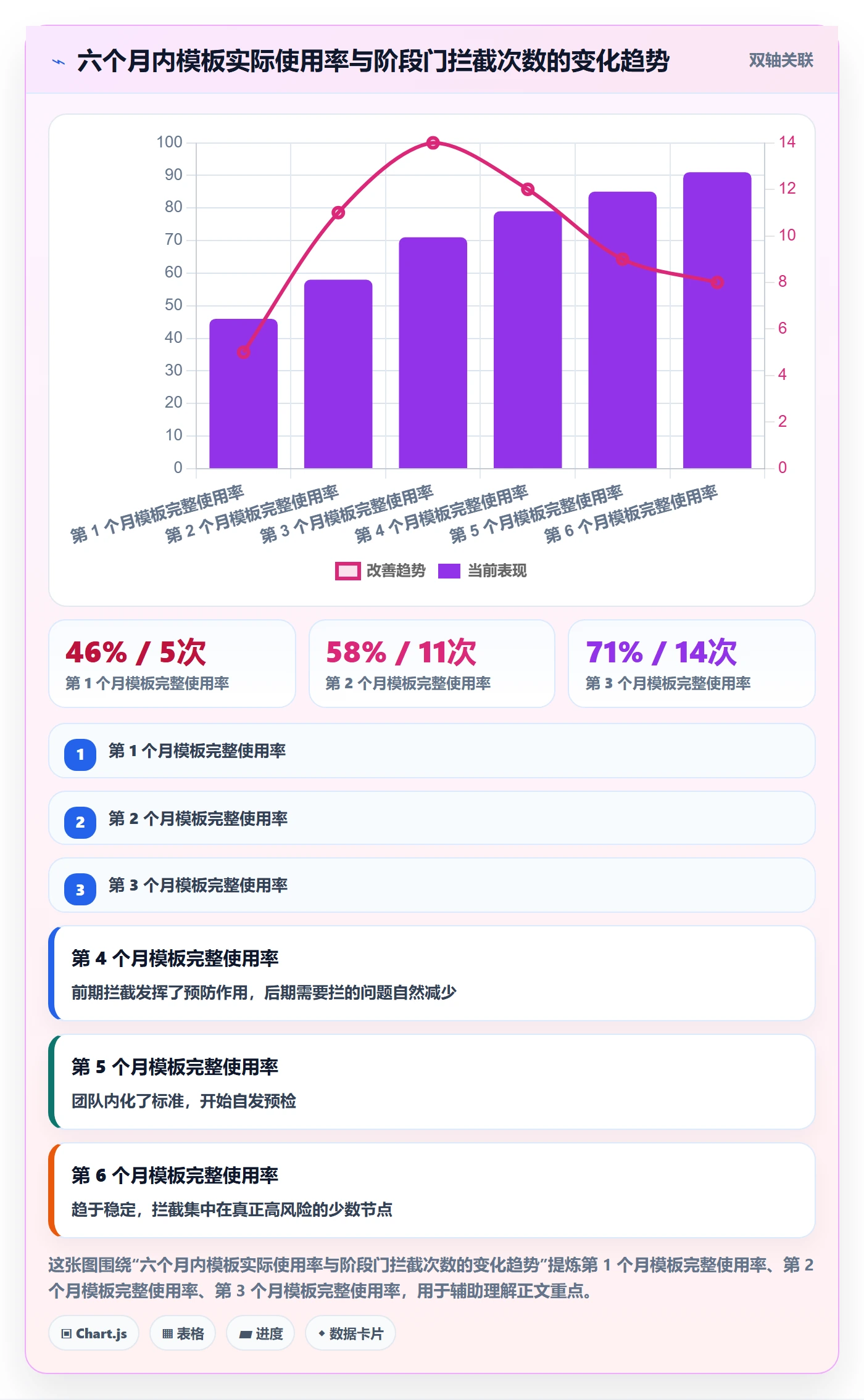项目模板模板阶段全流程:项目经理实操方法与一文讲清
