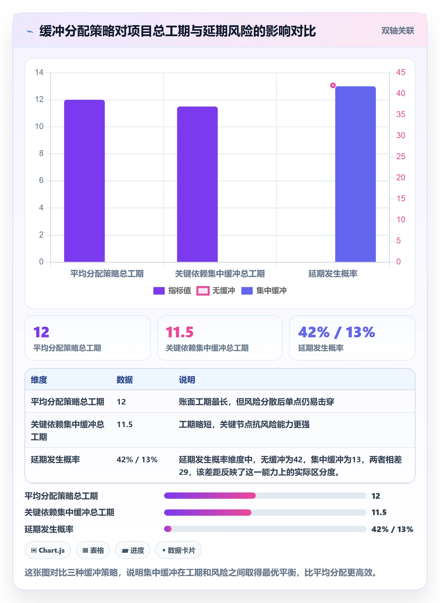 任务依赖依赖关系教程:项目成员风险控制,避坑指南