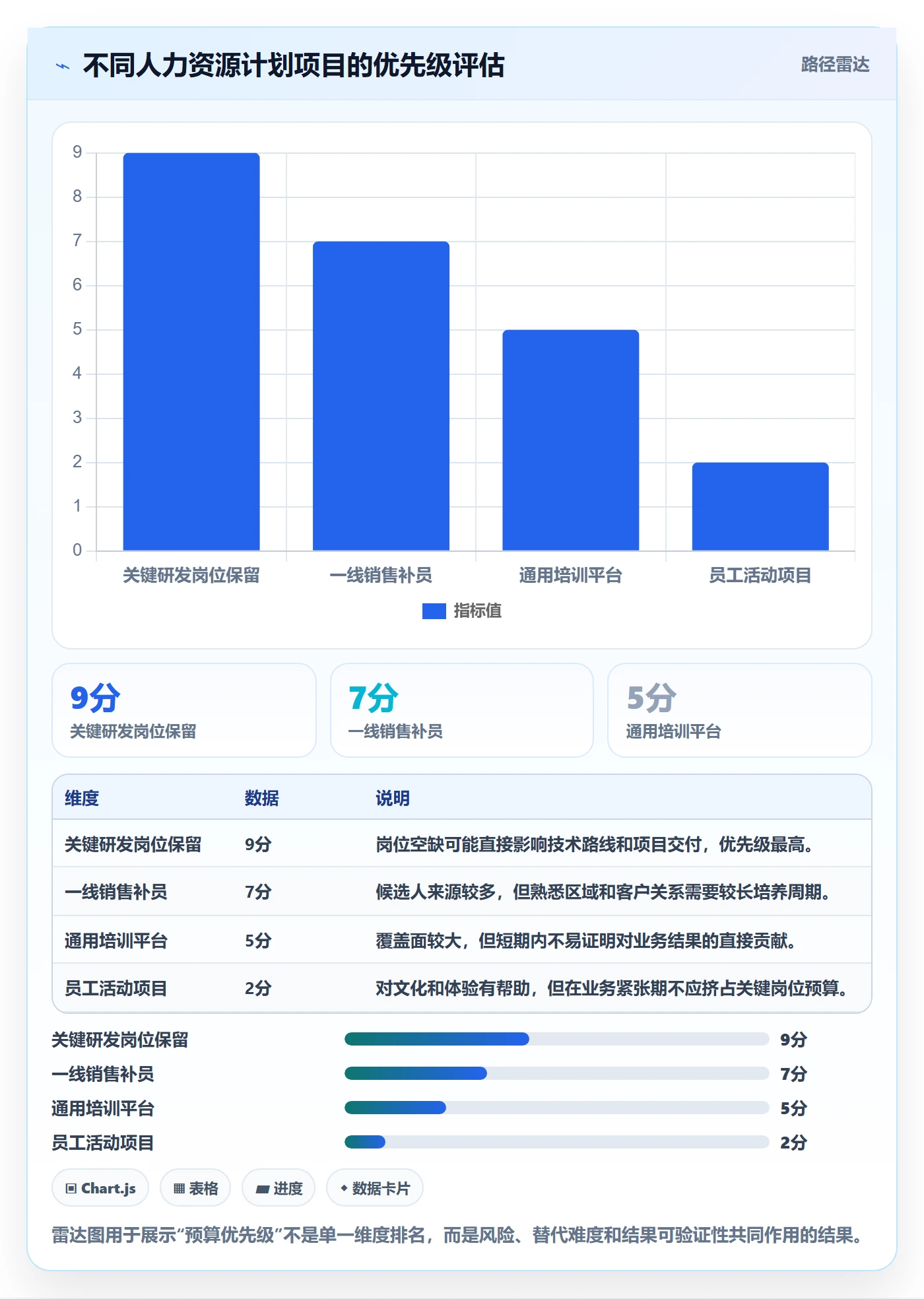 人力资源计划投入比例教程:企业管理者实操方法,避坑指南