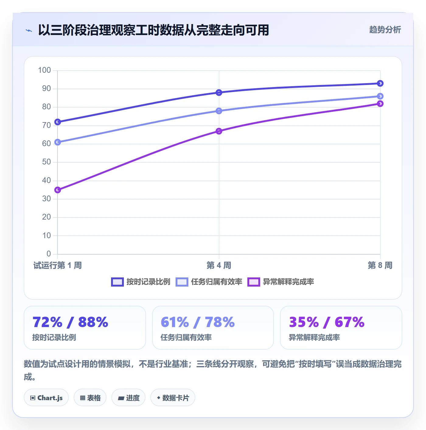 任务工时最佳实践：跨部门团队工时表效率提升，常见问题