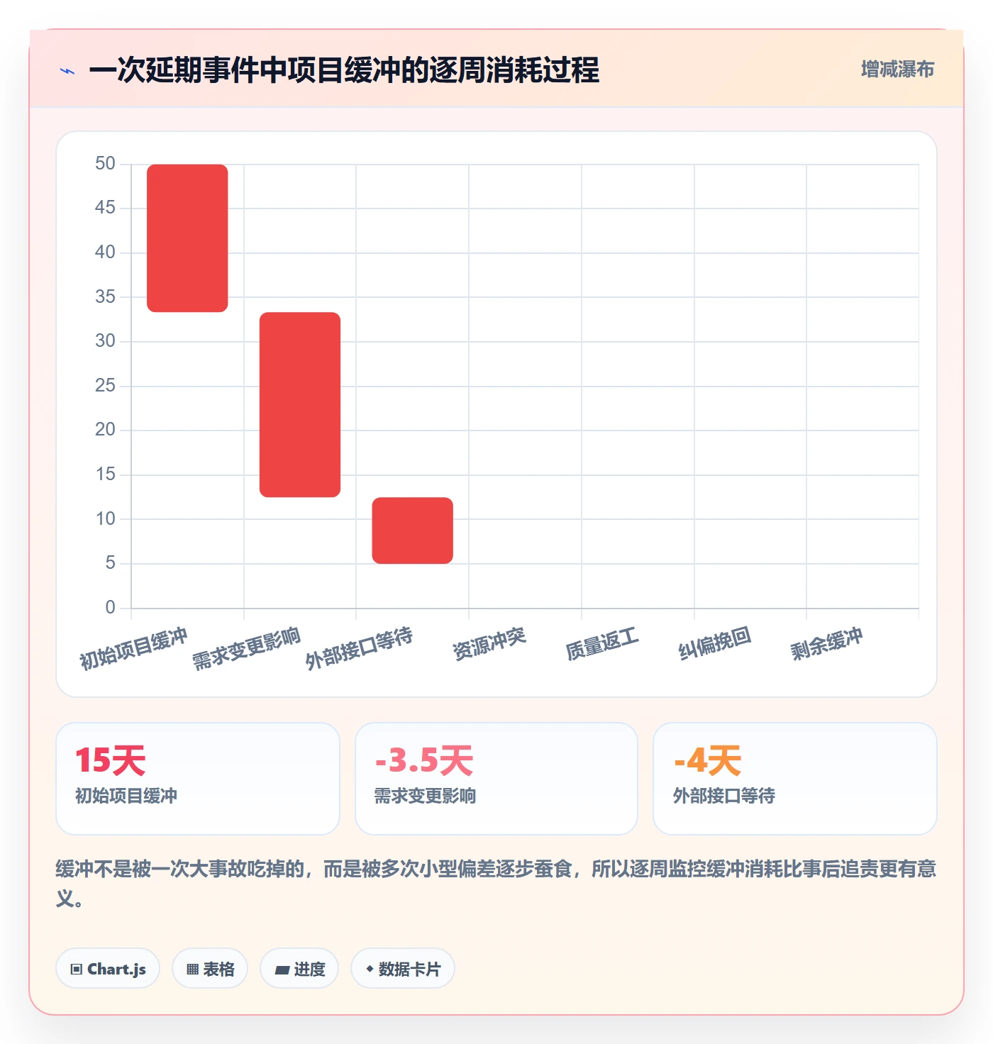 进度管理项目进度教程：项目负责人数据分析，避坑指南