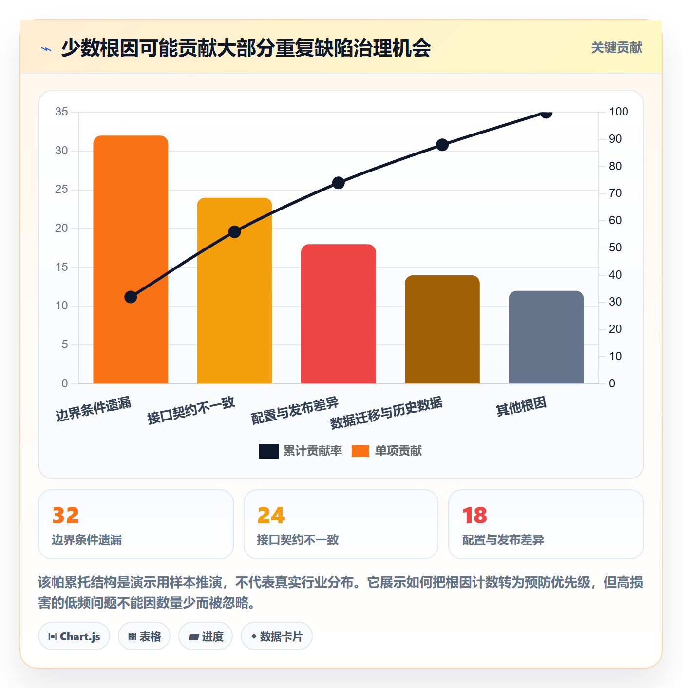 问题管理指南:项目成员如何做好Bug / 缺陷,制度设计全流程