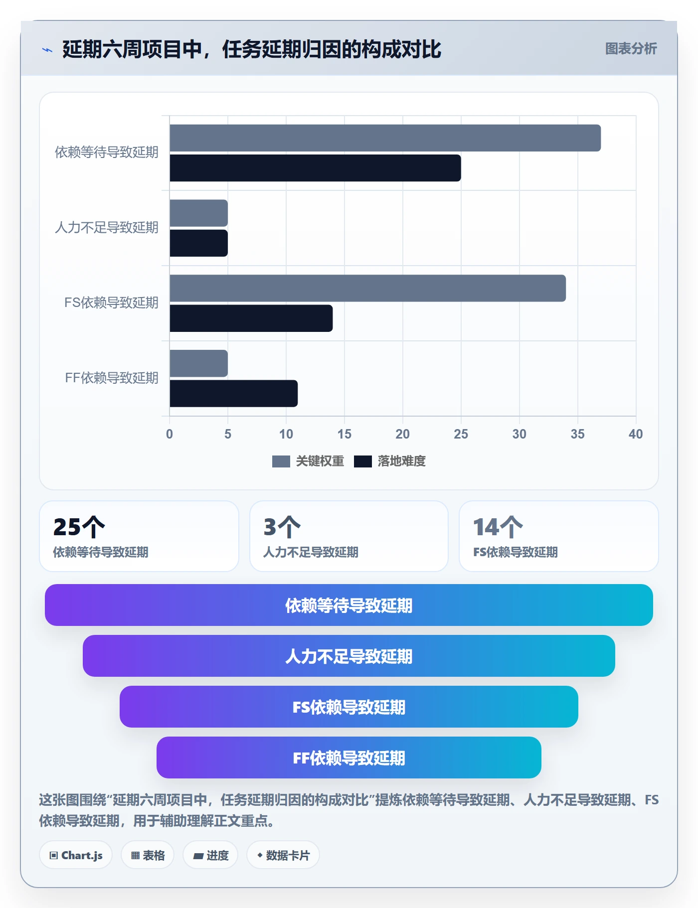 FF实操方法:项目经理提升任务依赖效率的流程优化方法与模板