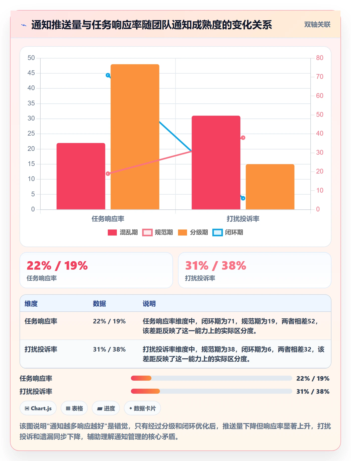 消息通知管理指南：实施团队如何做好任务提醒，数据分析全流程