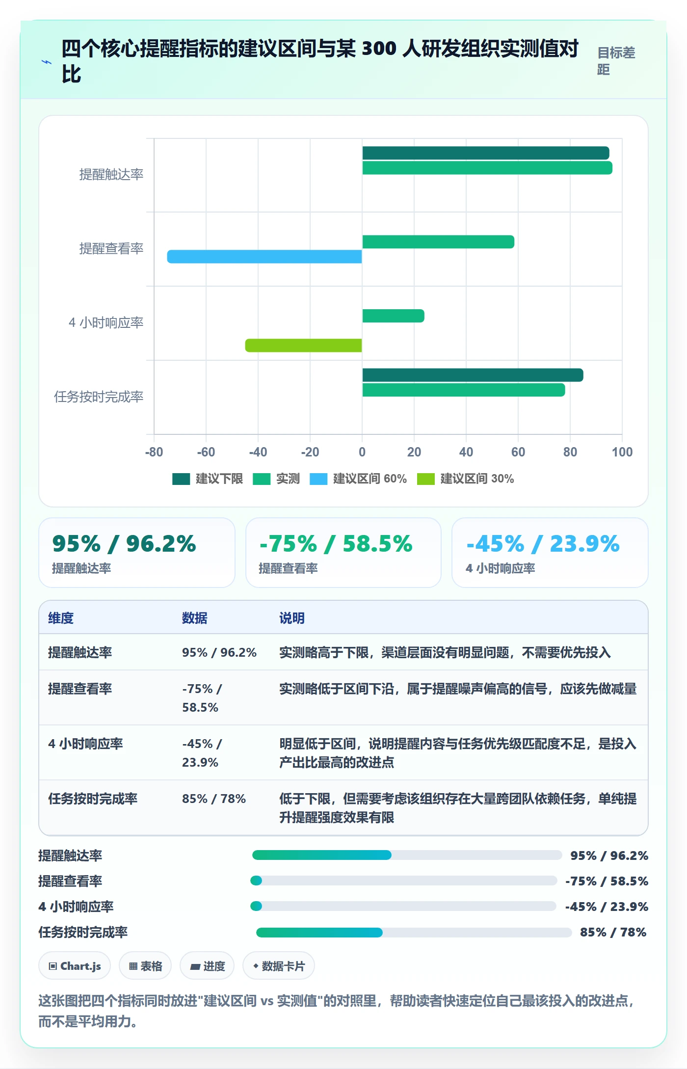 到期提醒最佳实践:研发团队任务提醒数据分析,常见问题