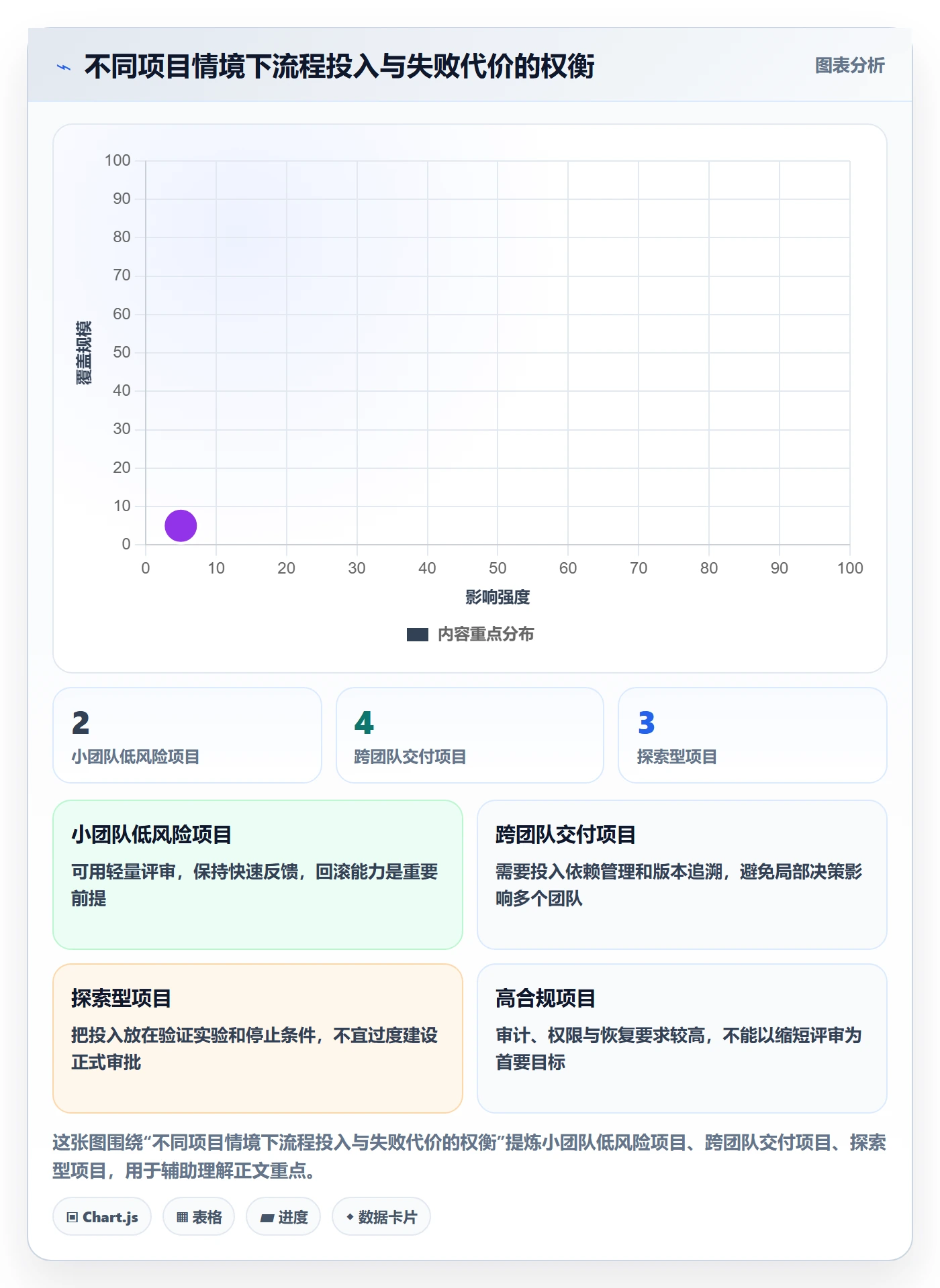 产品需求PRD教程：项目经理落地方案，避坑指南