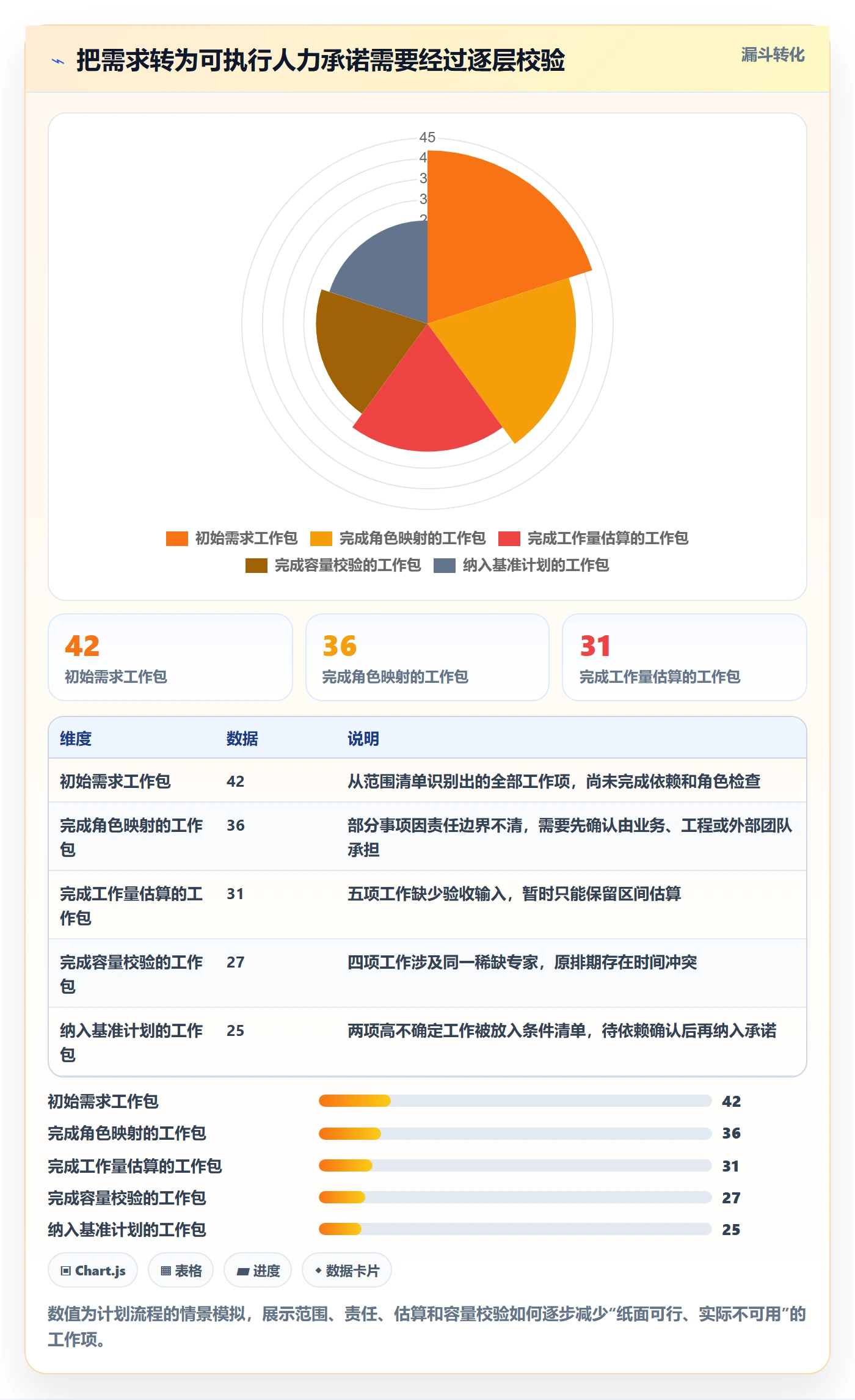 人力资源计划投入比例全流程:项目负责人实操方法与一文讲清