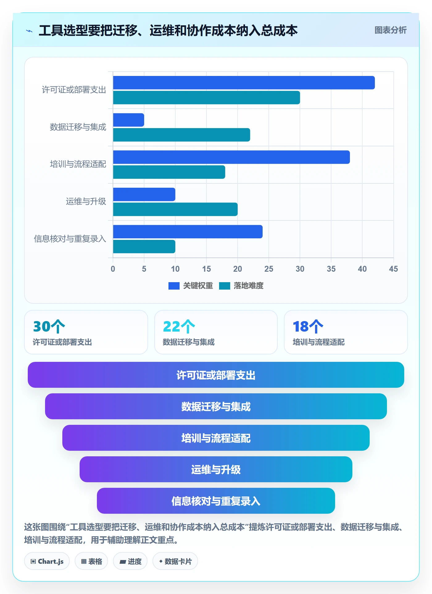 敏捷管理指南:实施团队如何做好敏捷项目,效率提升全流程