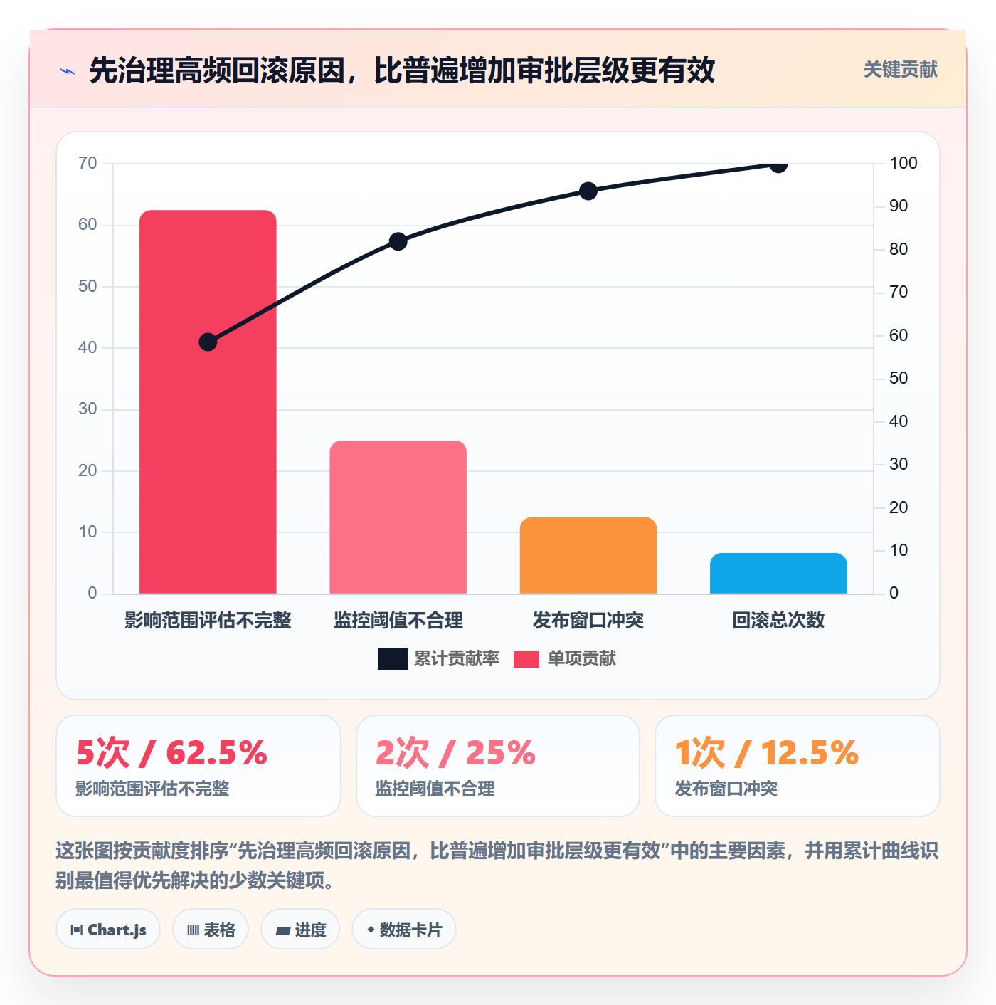 发布审批流程与规范:企业管理者发布管理制度设计关键指标