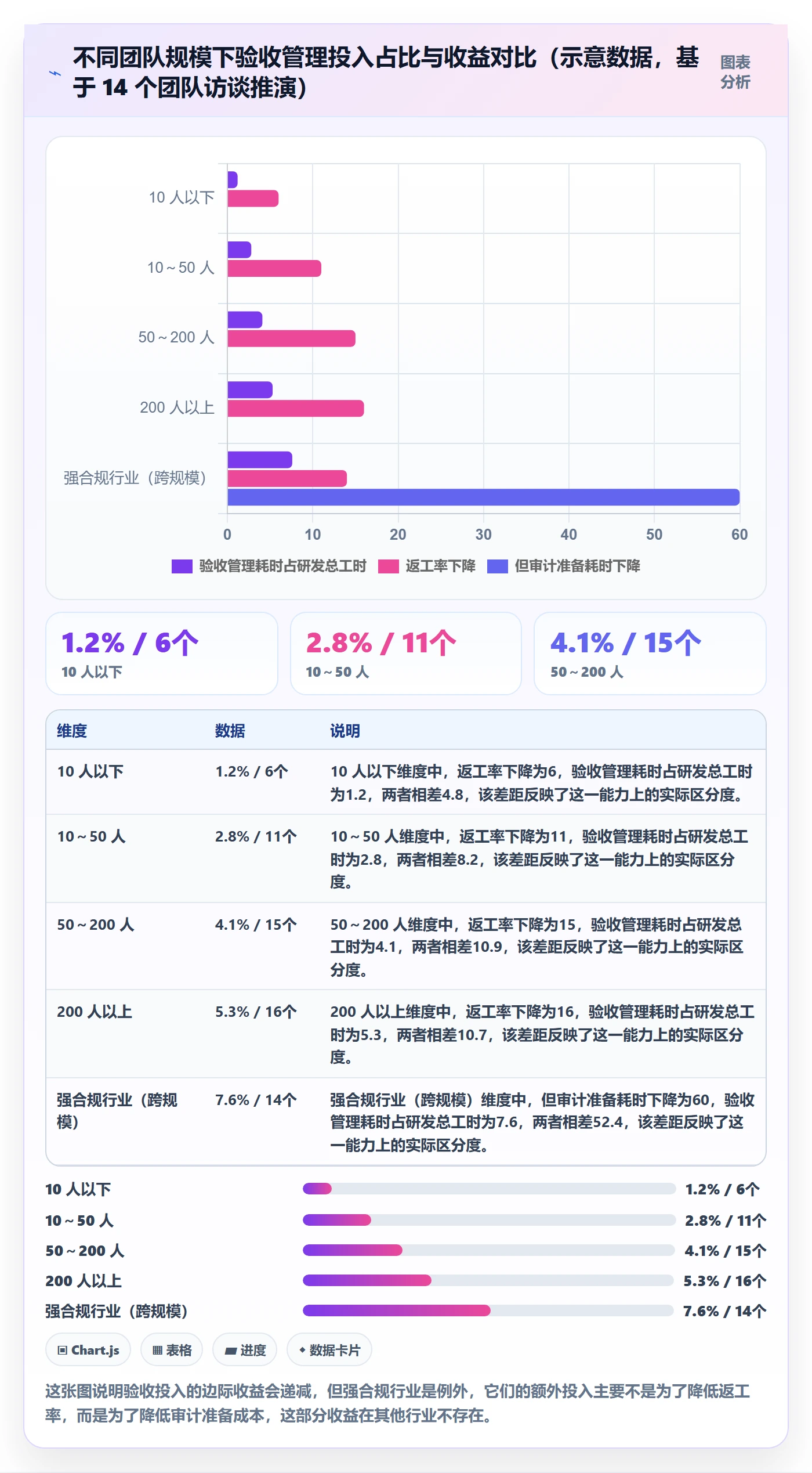确认完成管理方法大全：项目成员任务验收入门指南落地清单