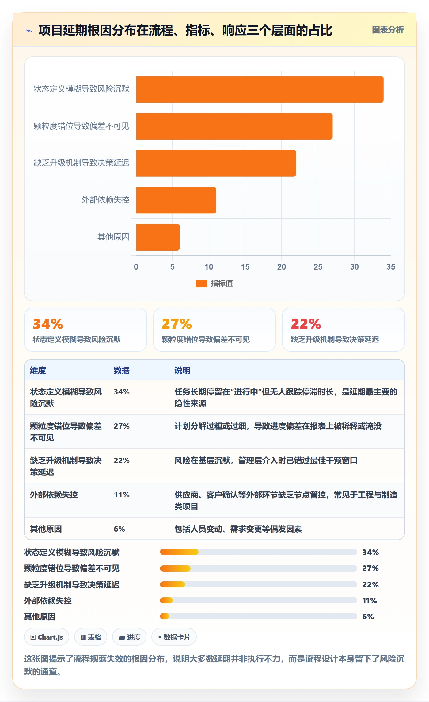 项目进度流程与规范:企业管理者进度管理风险控制关键指标