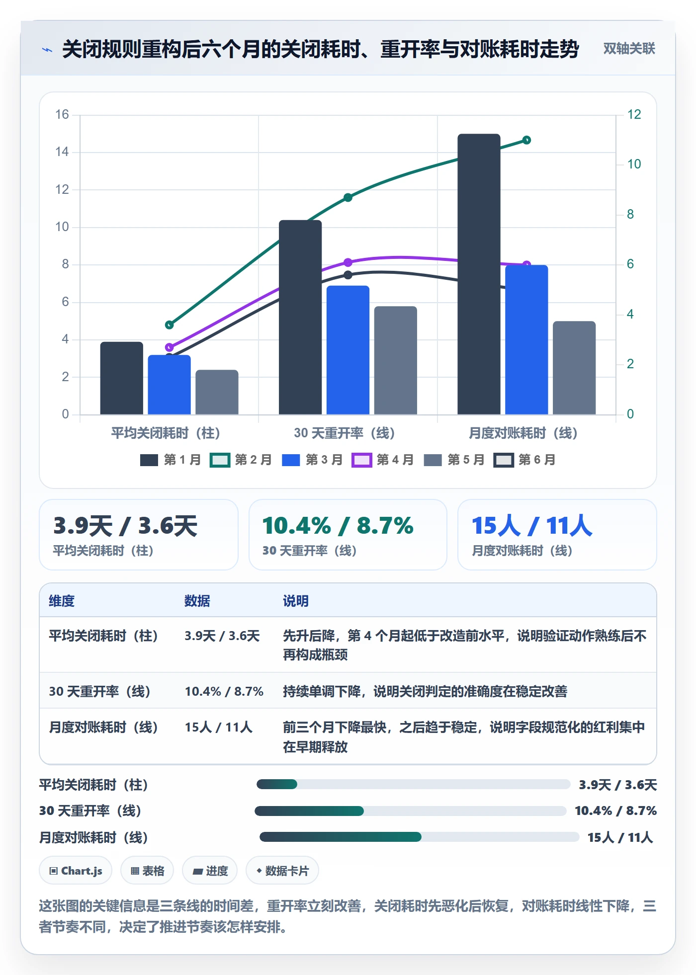 关闭最佳实践:研发团队任务执行实操方法,常见问题